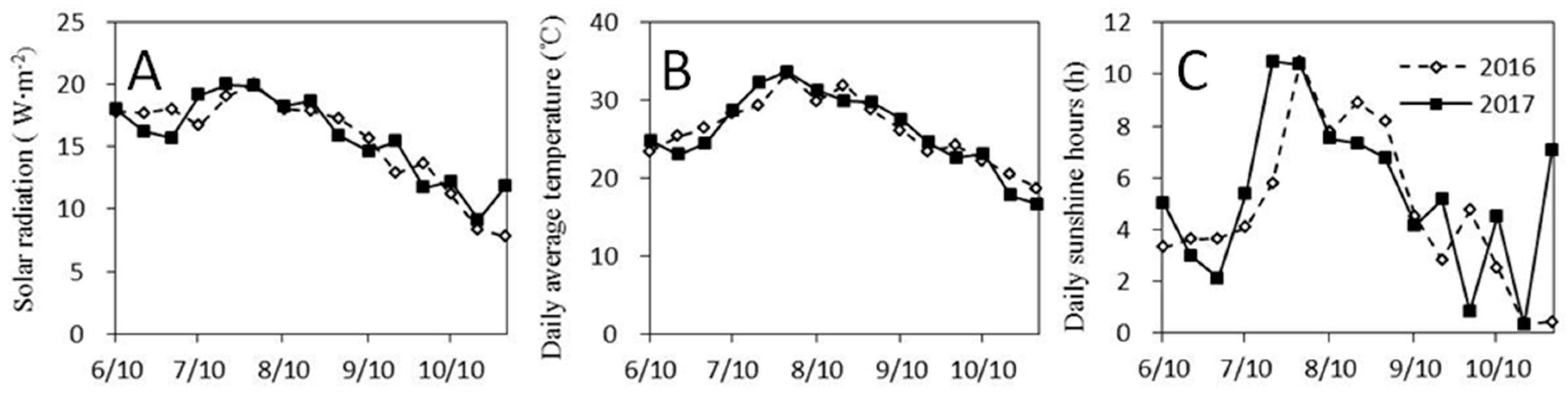 Agronomy 09 00868 g001