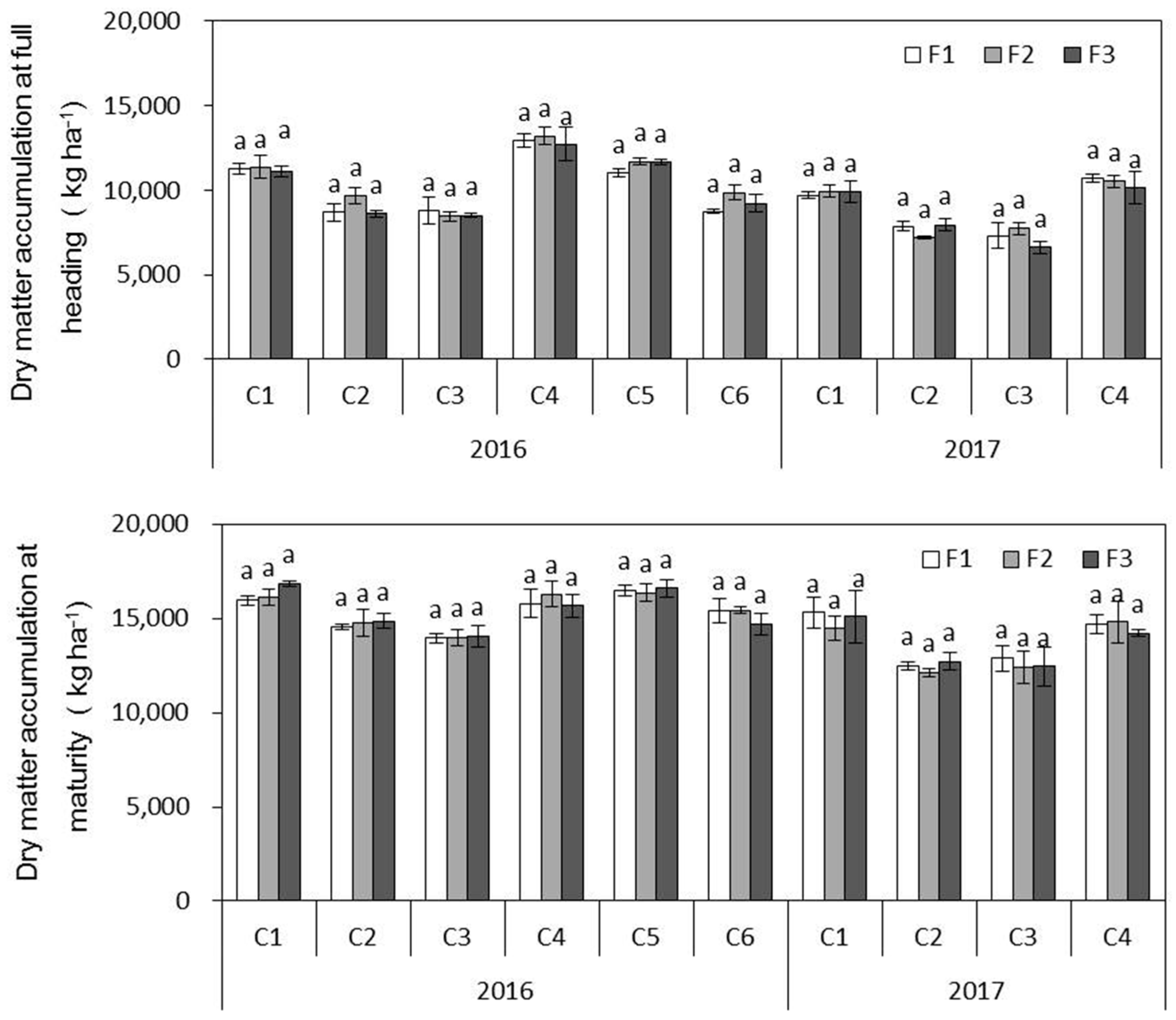 Agronomy 09 00868 g002