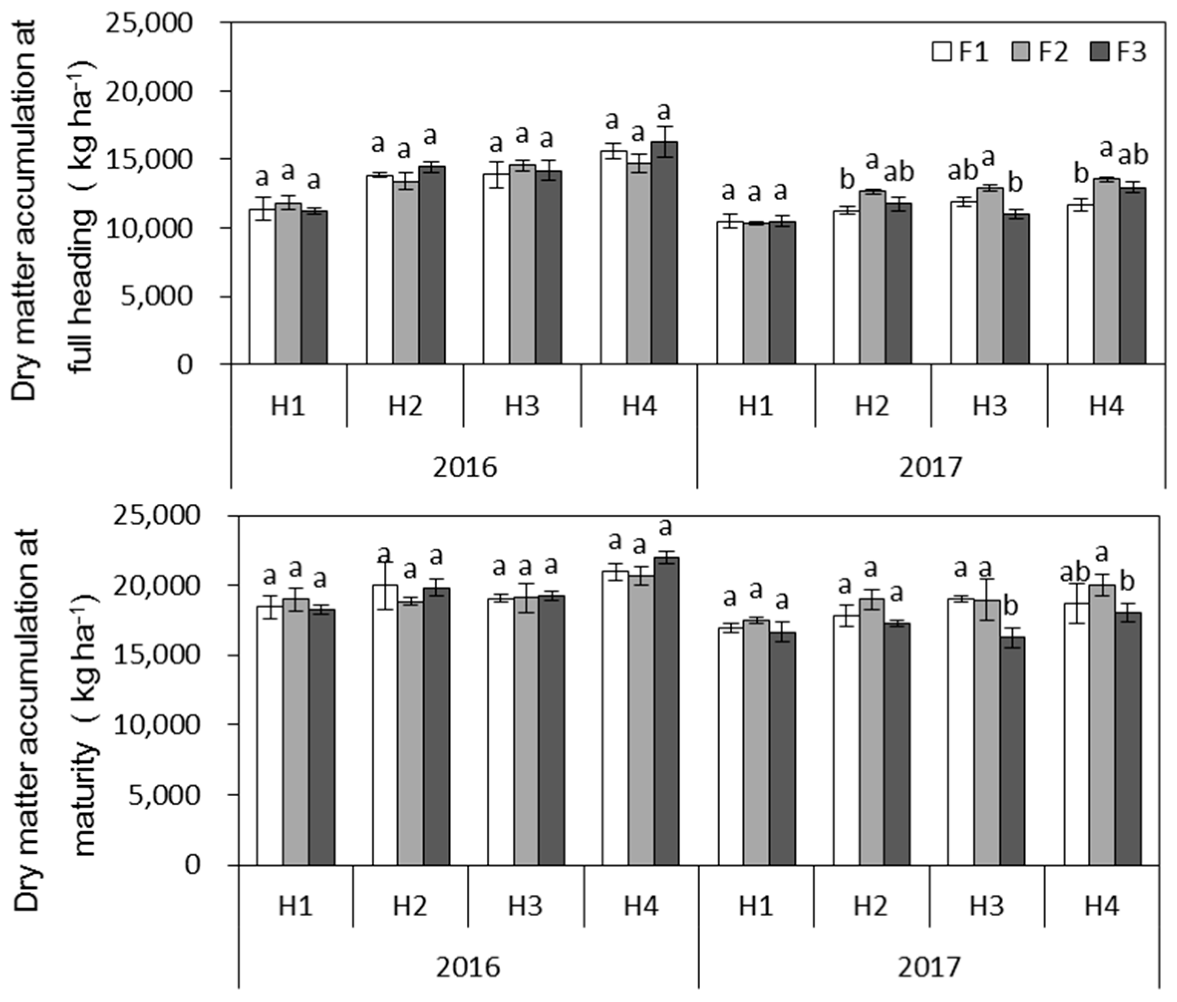Agronomy 09 00868 g003