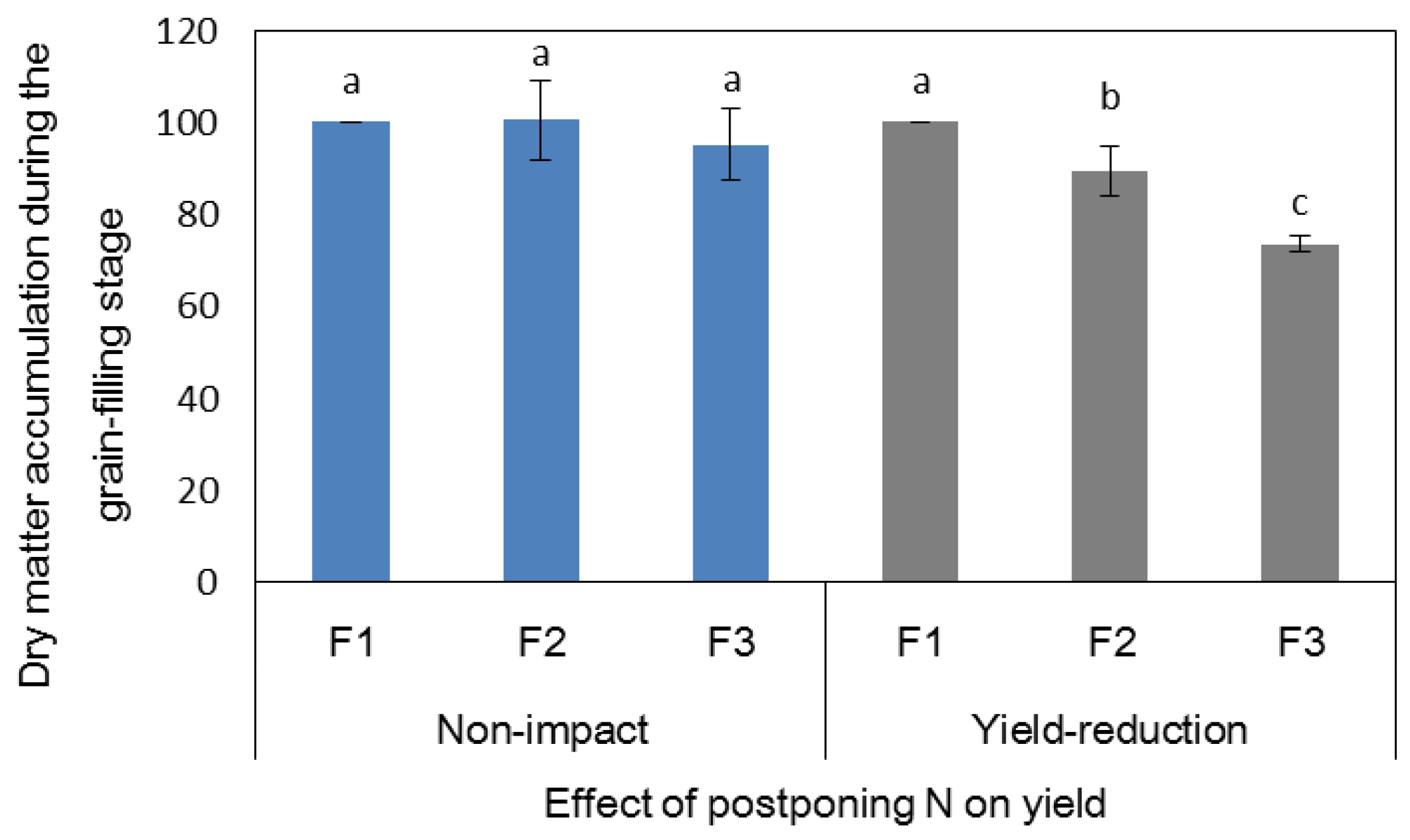 Agronomy 09 00868 g004