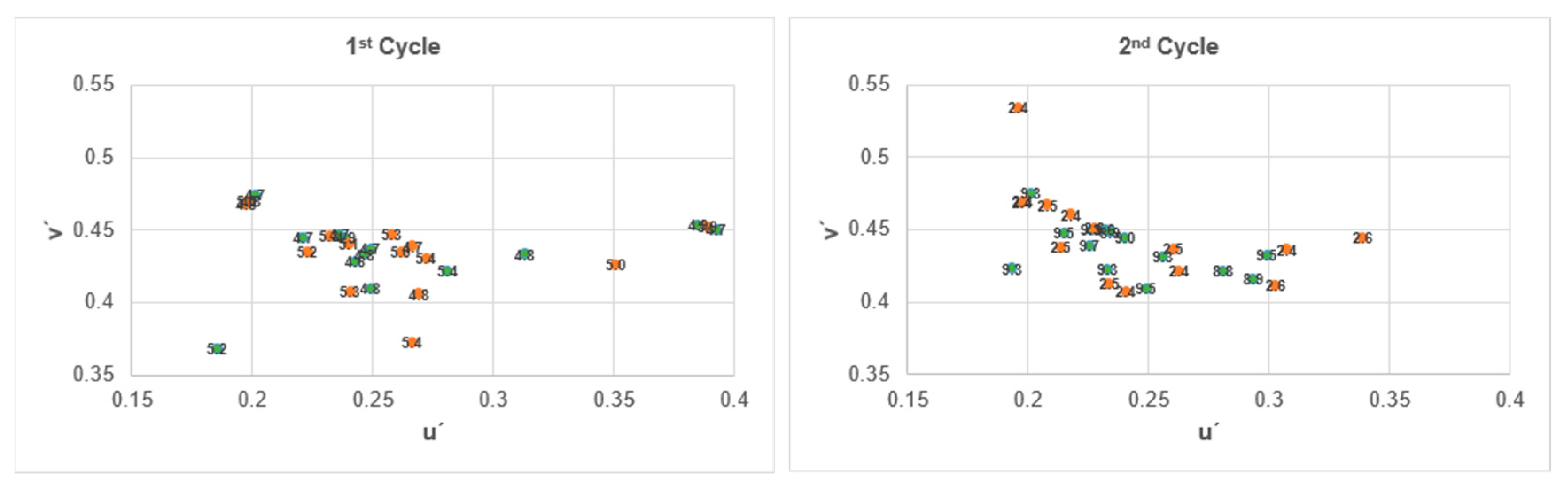 Agronomy 09 00871 g003