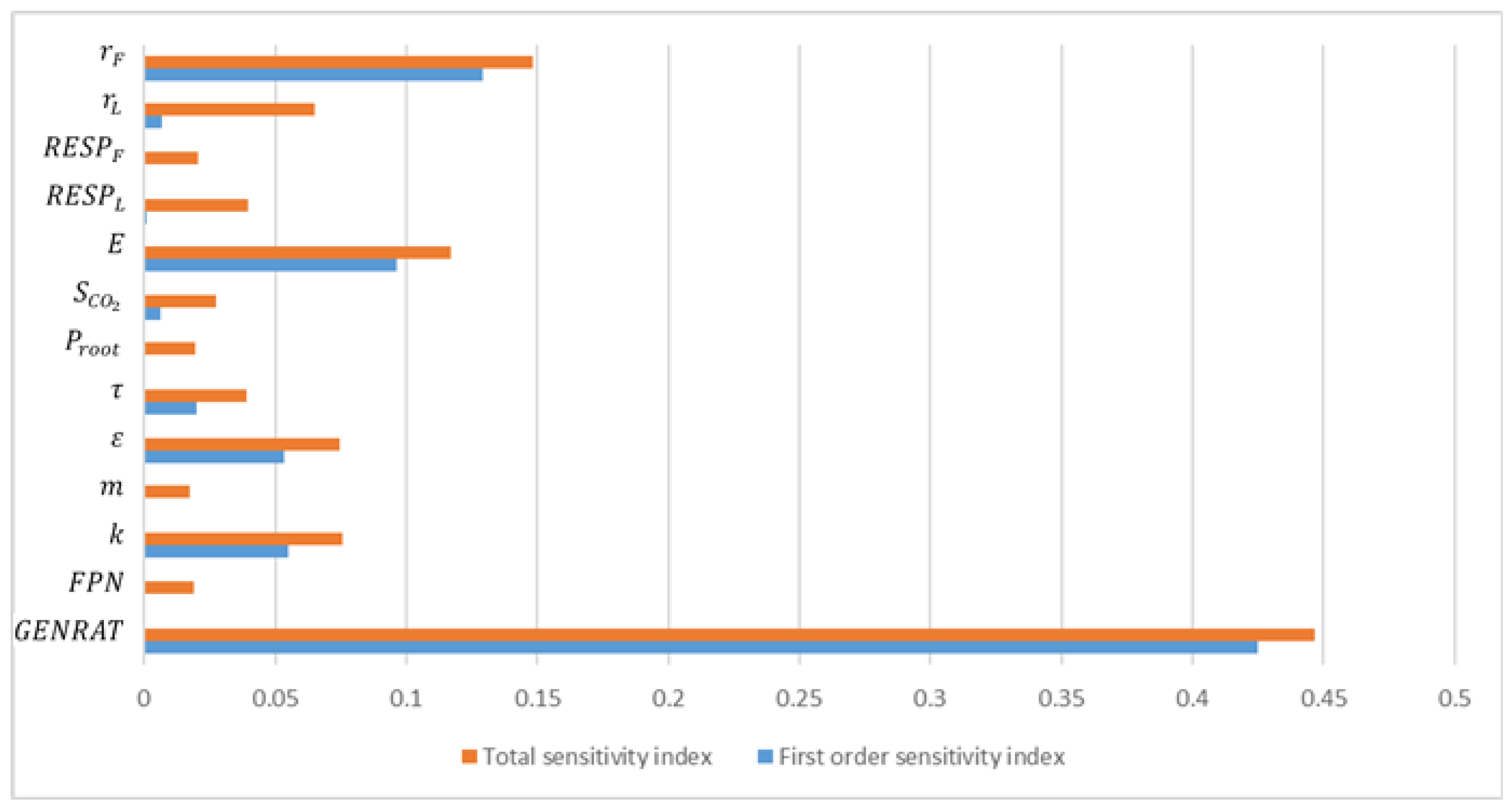 Agronomy 09 00873 g002