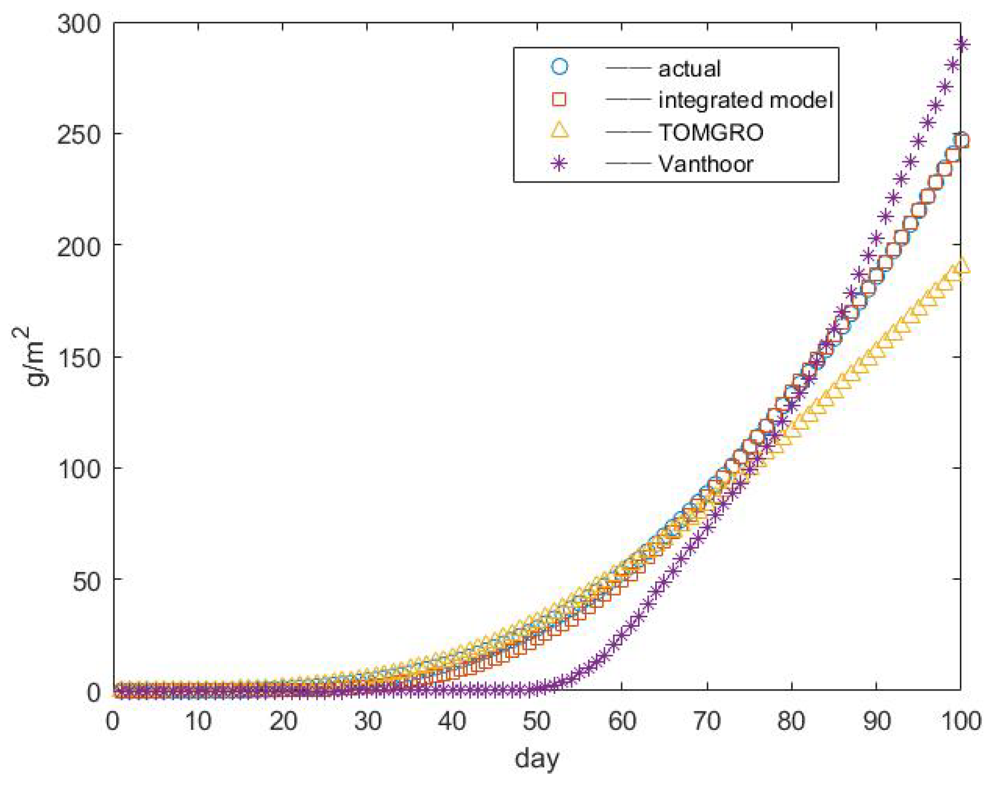 Agronomy 09 00873 g004