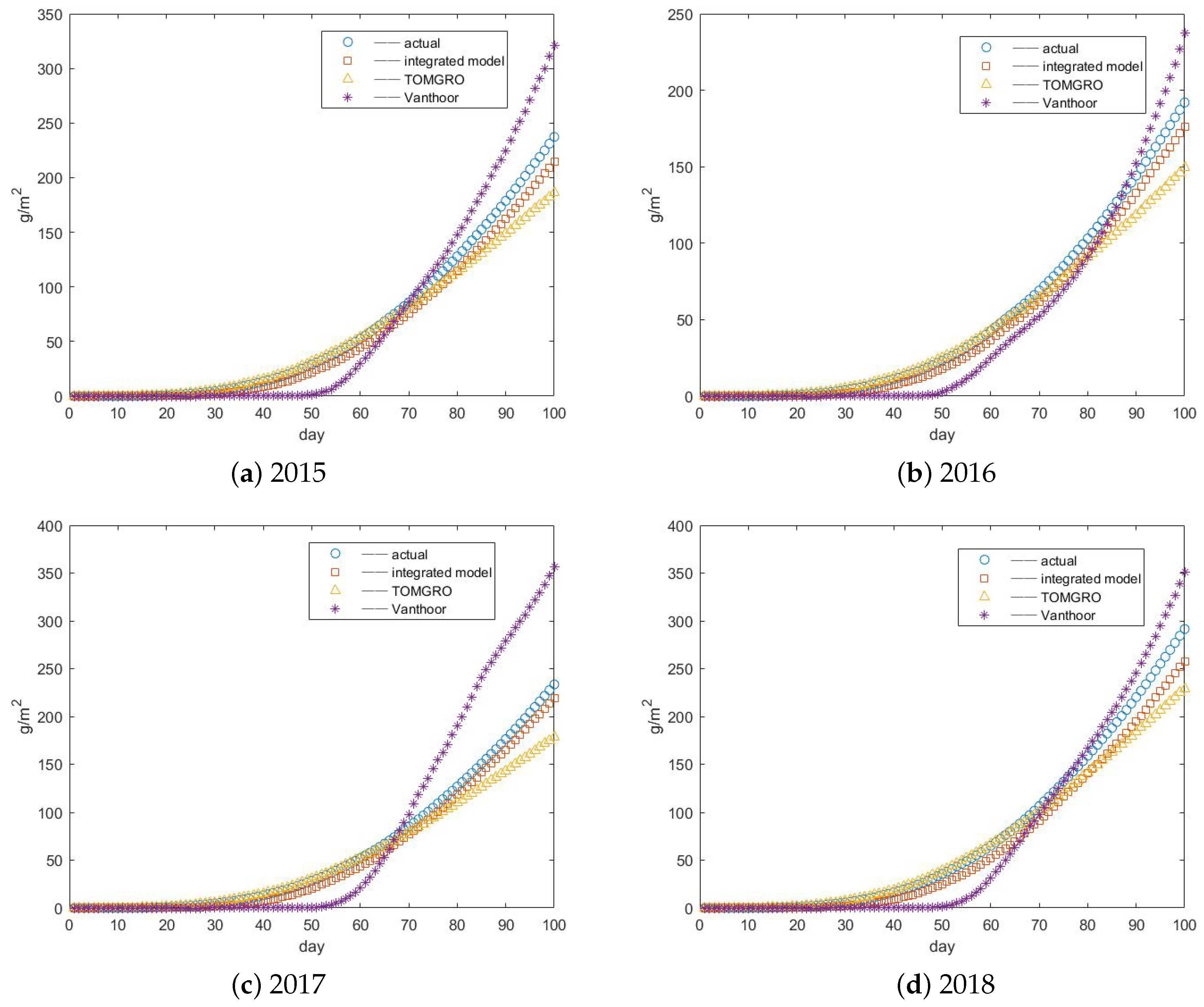 Agronomy 09 00873 g005