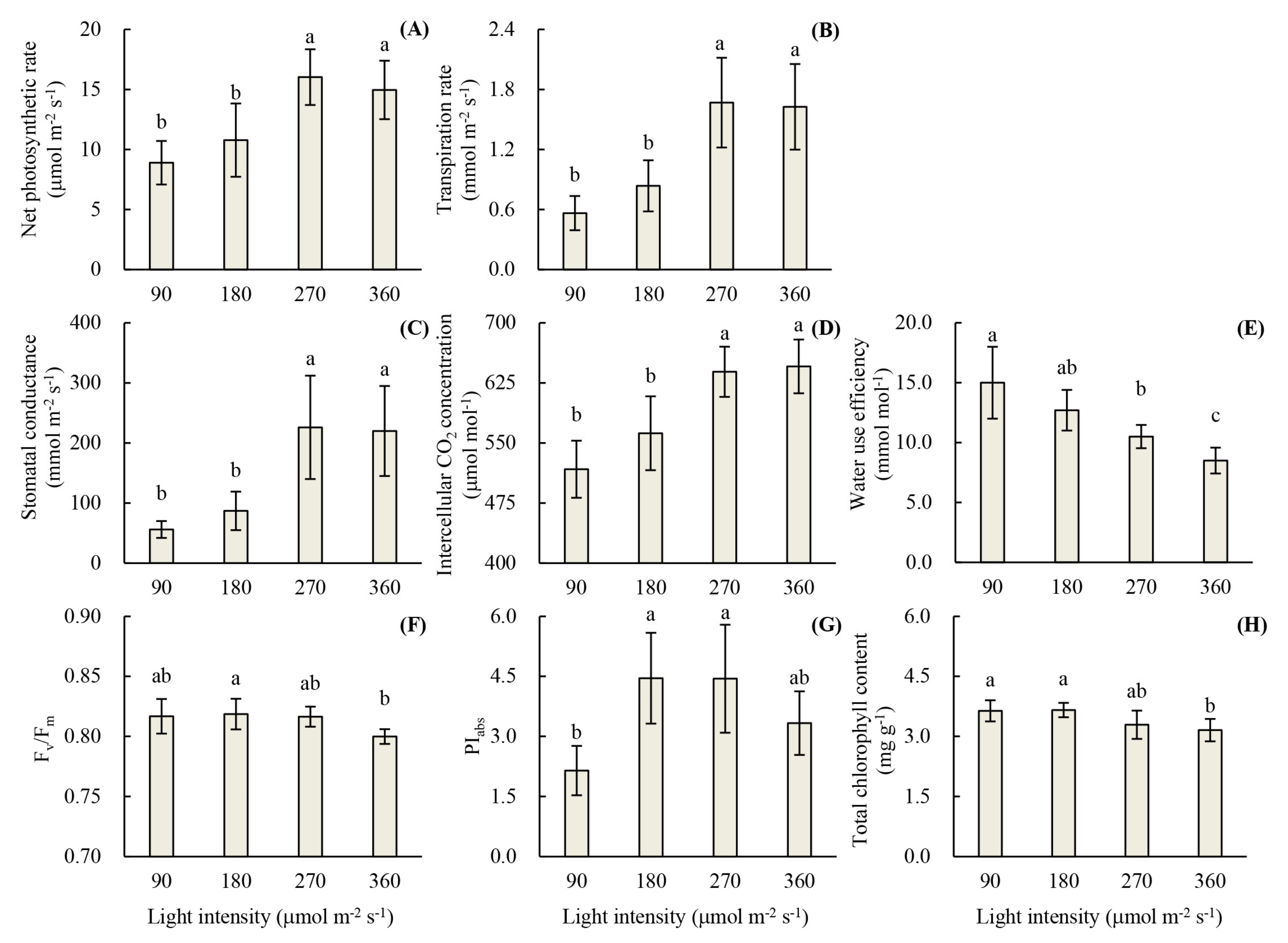 Agronomy 09 00875 g007