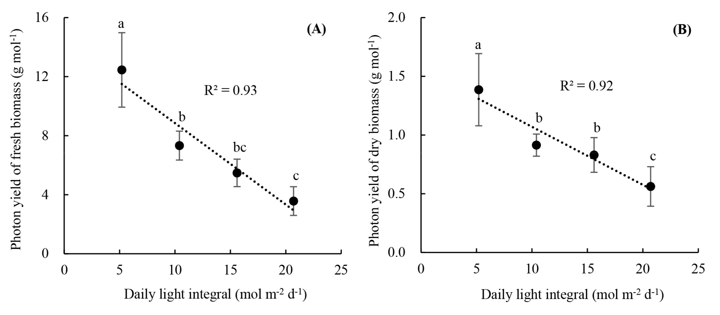 Agronomy 09 00875 g008