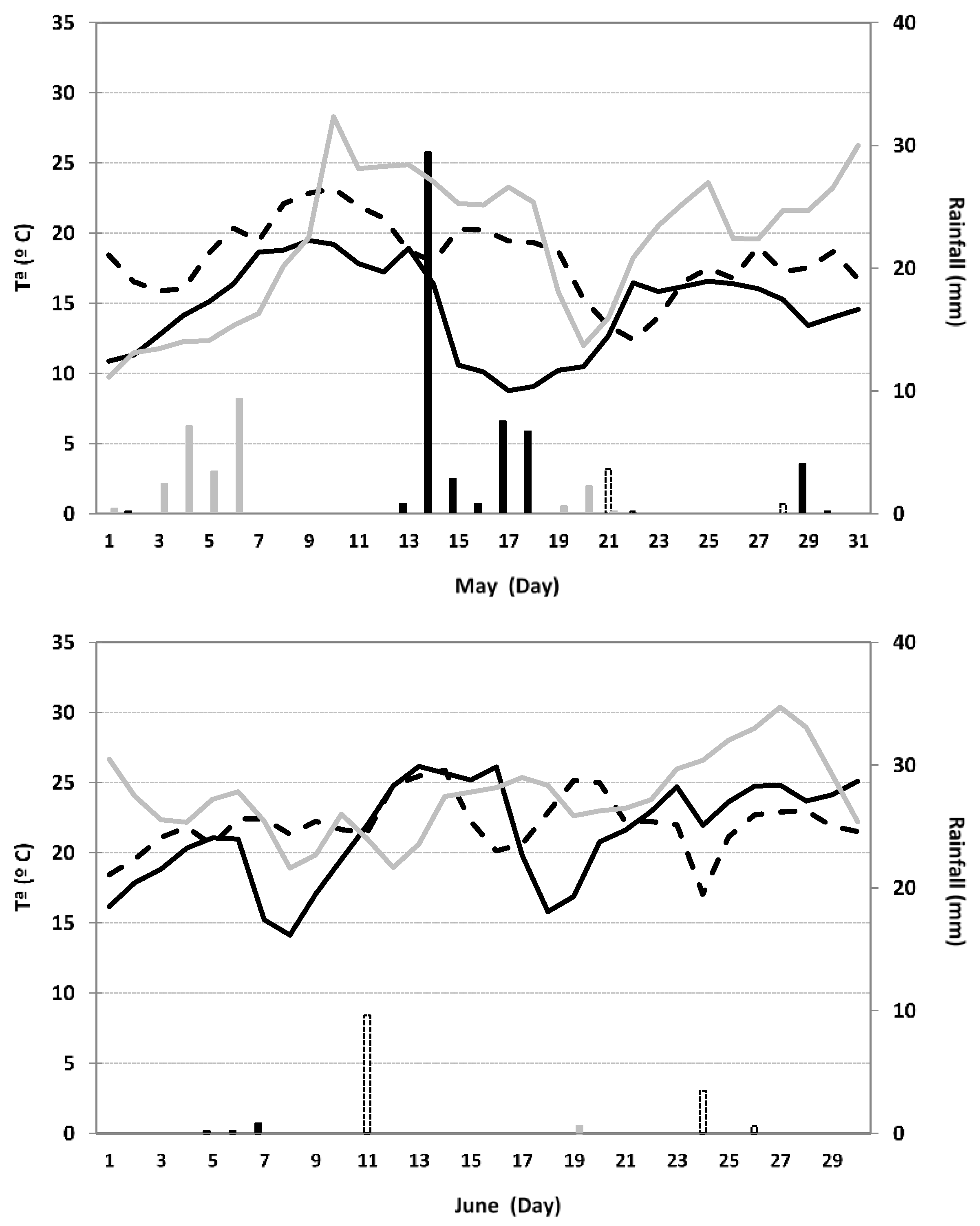 Agronomy 09 00876 g001
