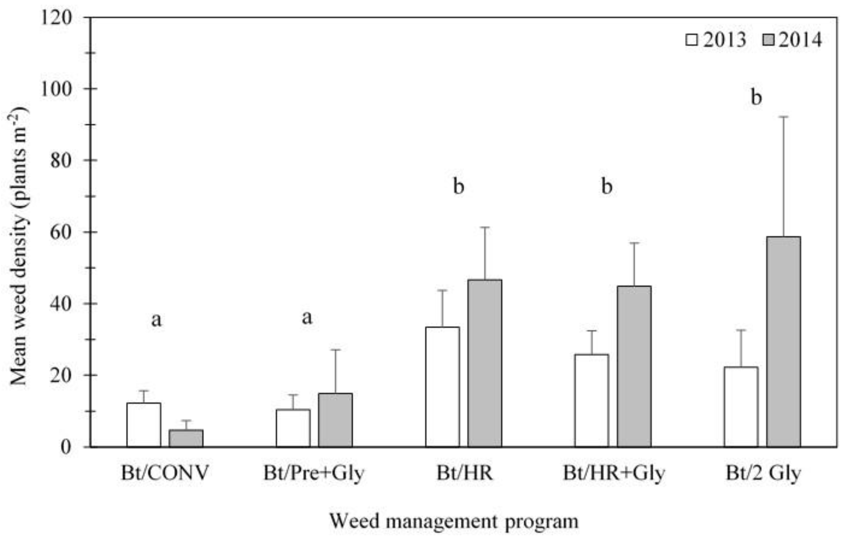 Agronomy 09 00876 g002