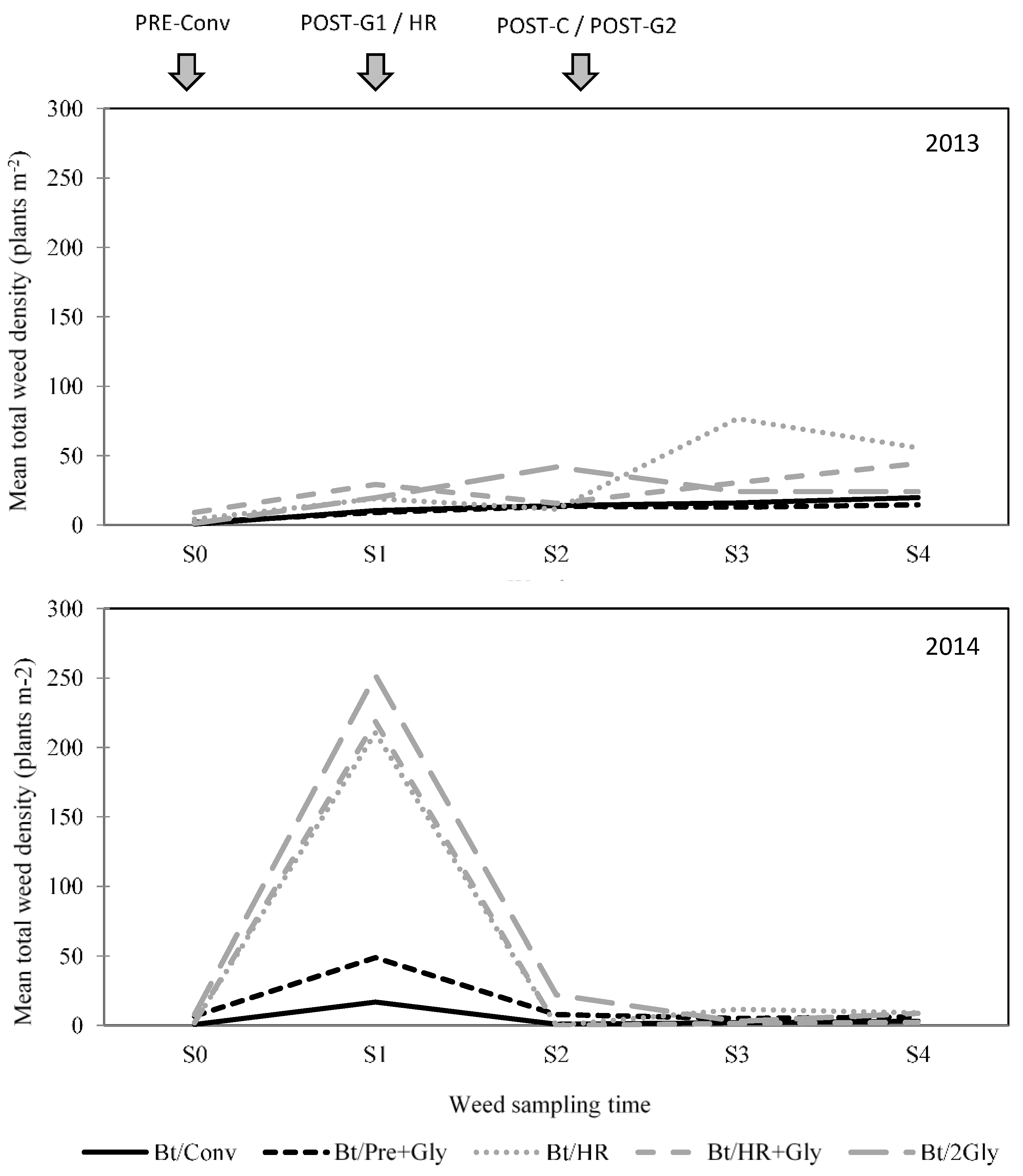Agronomy 09 00876 g003
