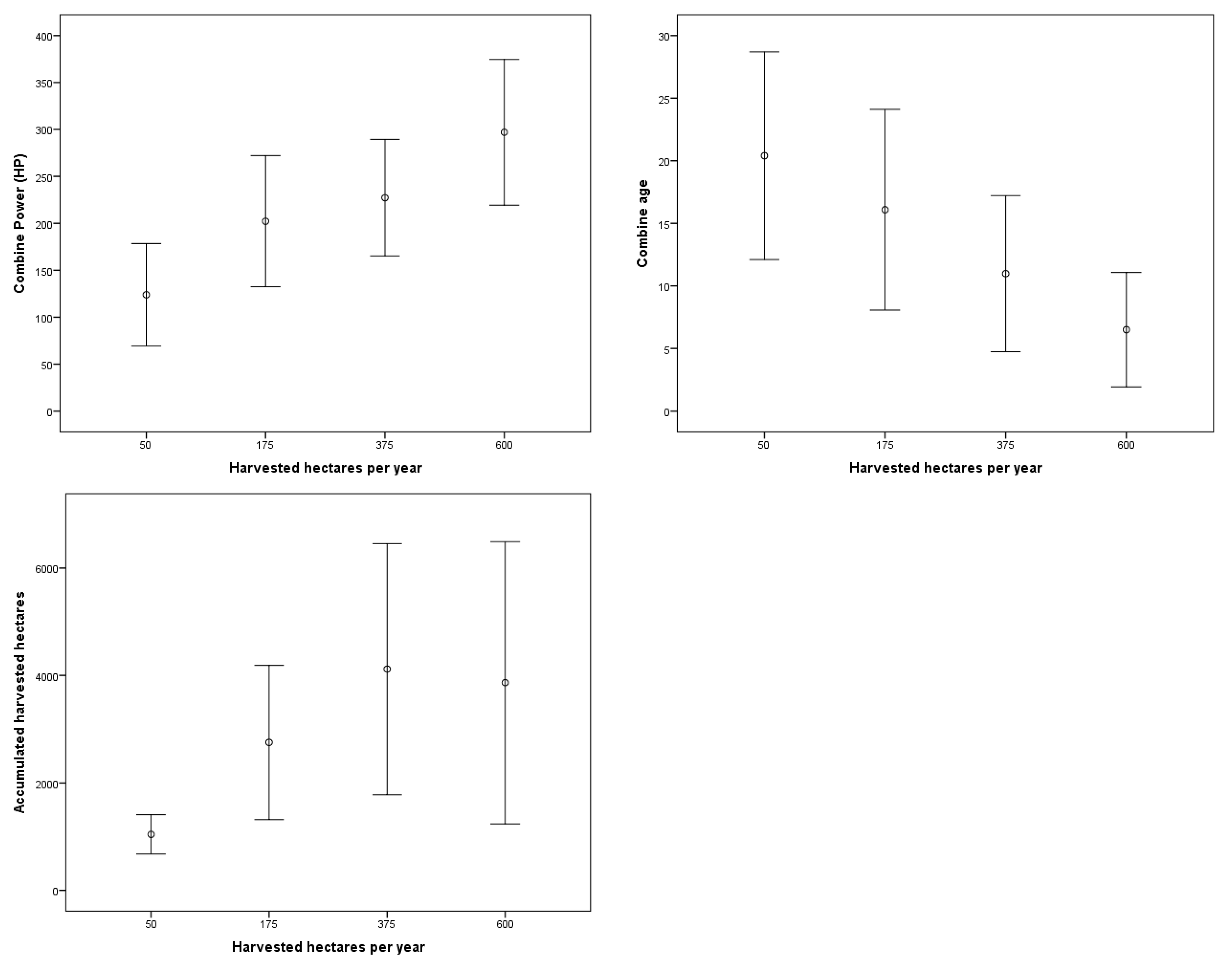 Agronomy 09 00877 g002 Agronomy 09 00877 g002