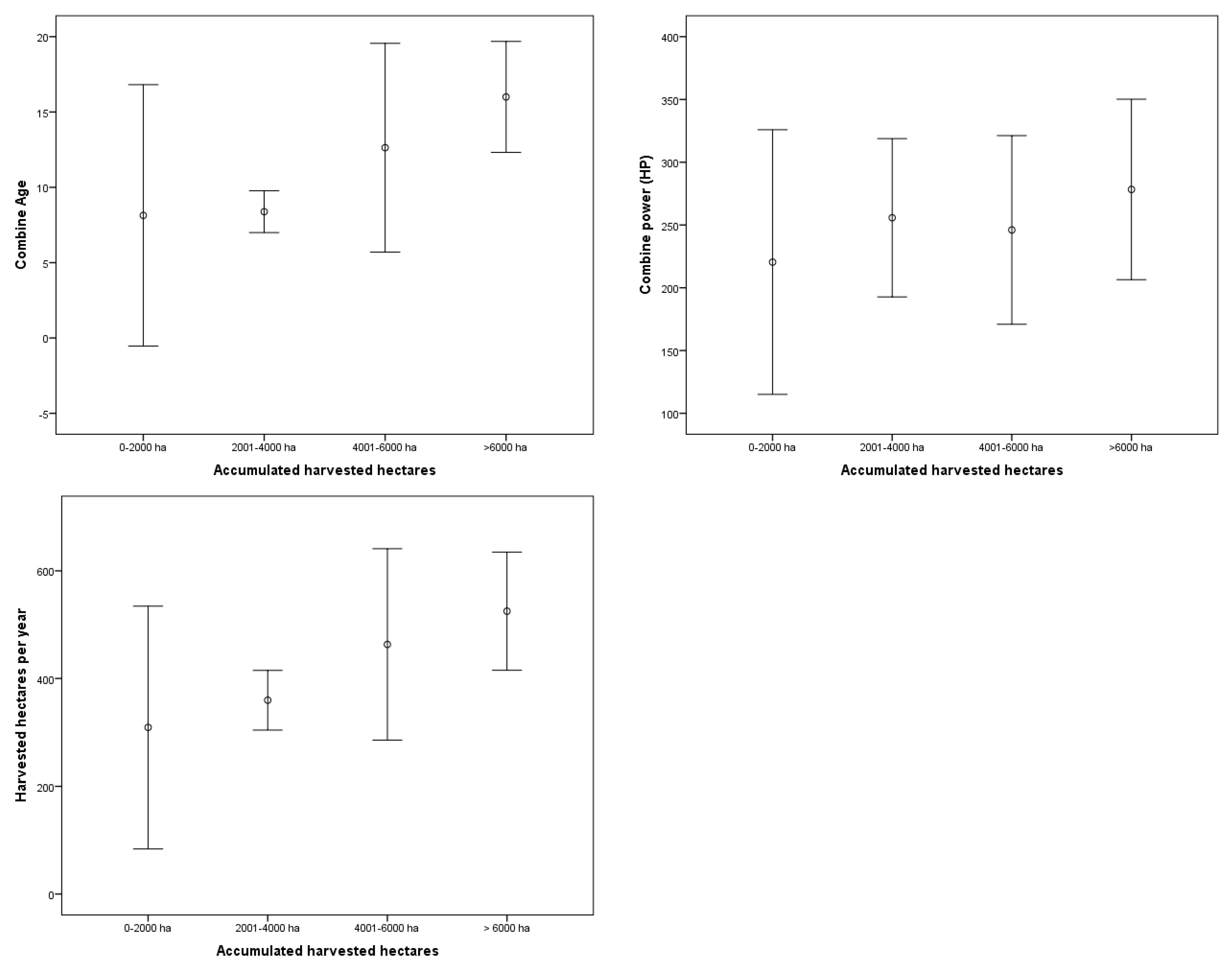 Agronomy 09 00877 g003 Agronomy 09 00877 g003
