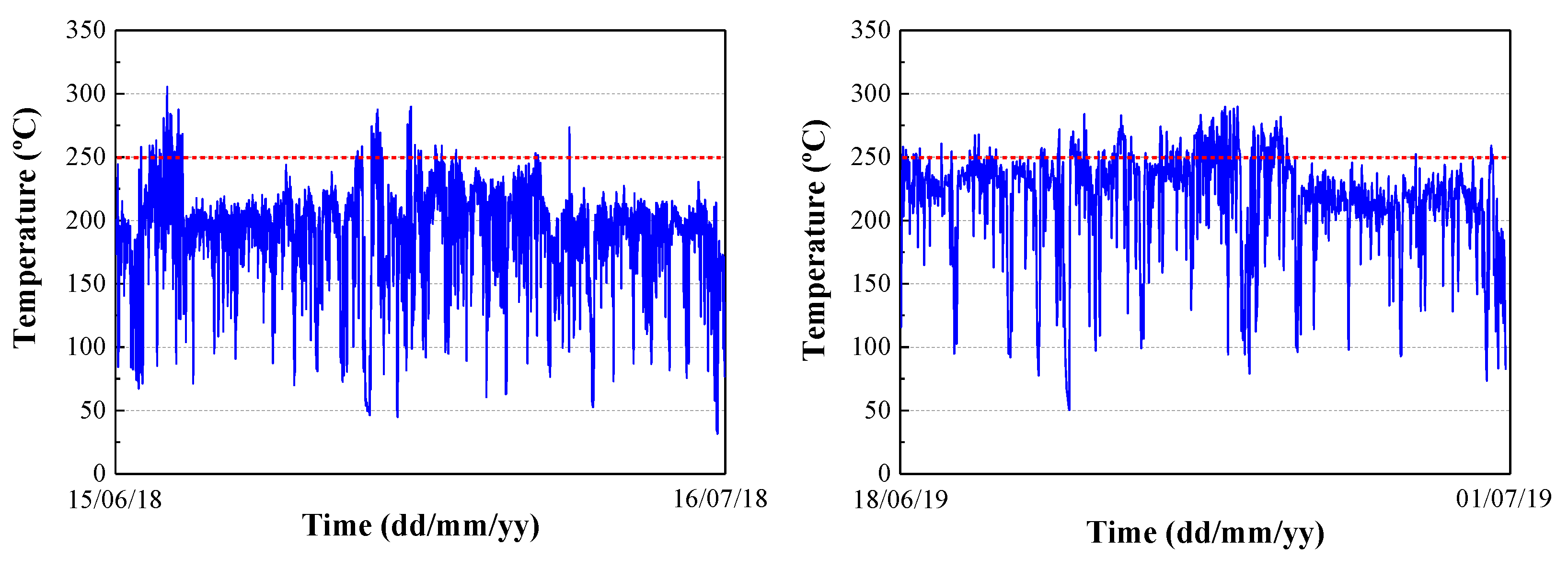 Agronomy 09 00877 g004 Agronomy 09 00877 g004