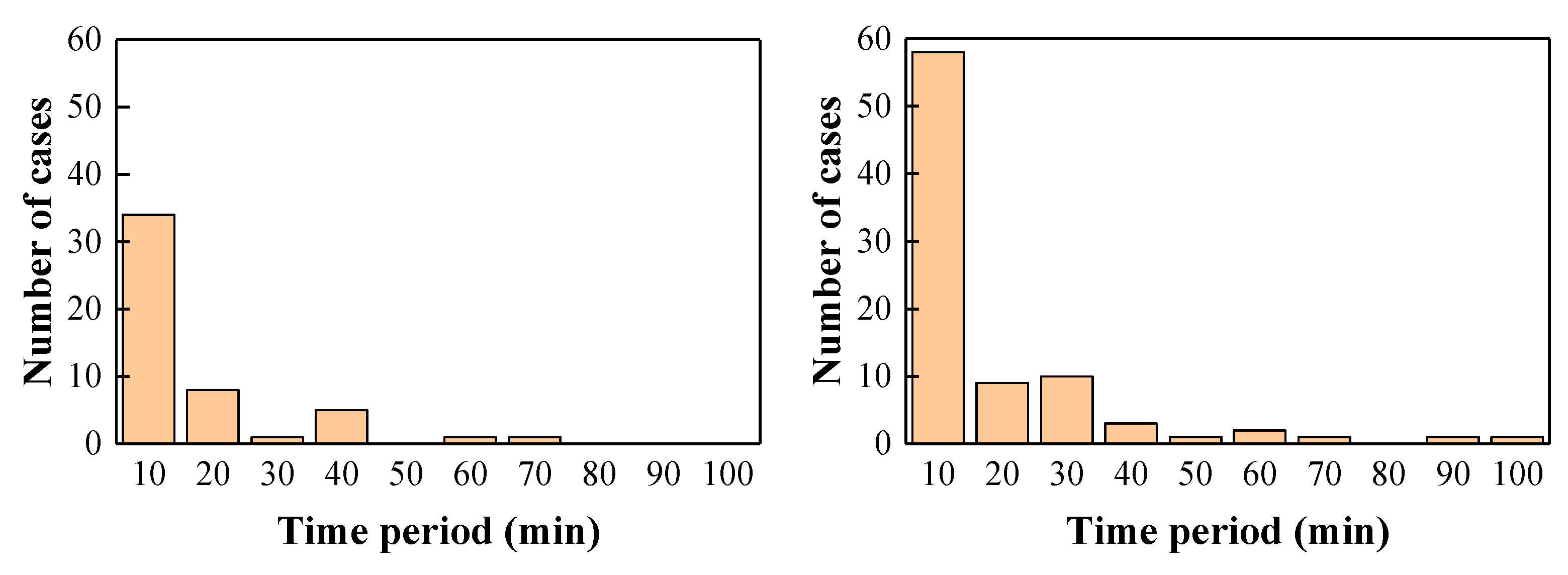 Agronomy 09 00877 g005 Agronomy 09 00877 g005