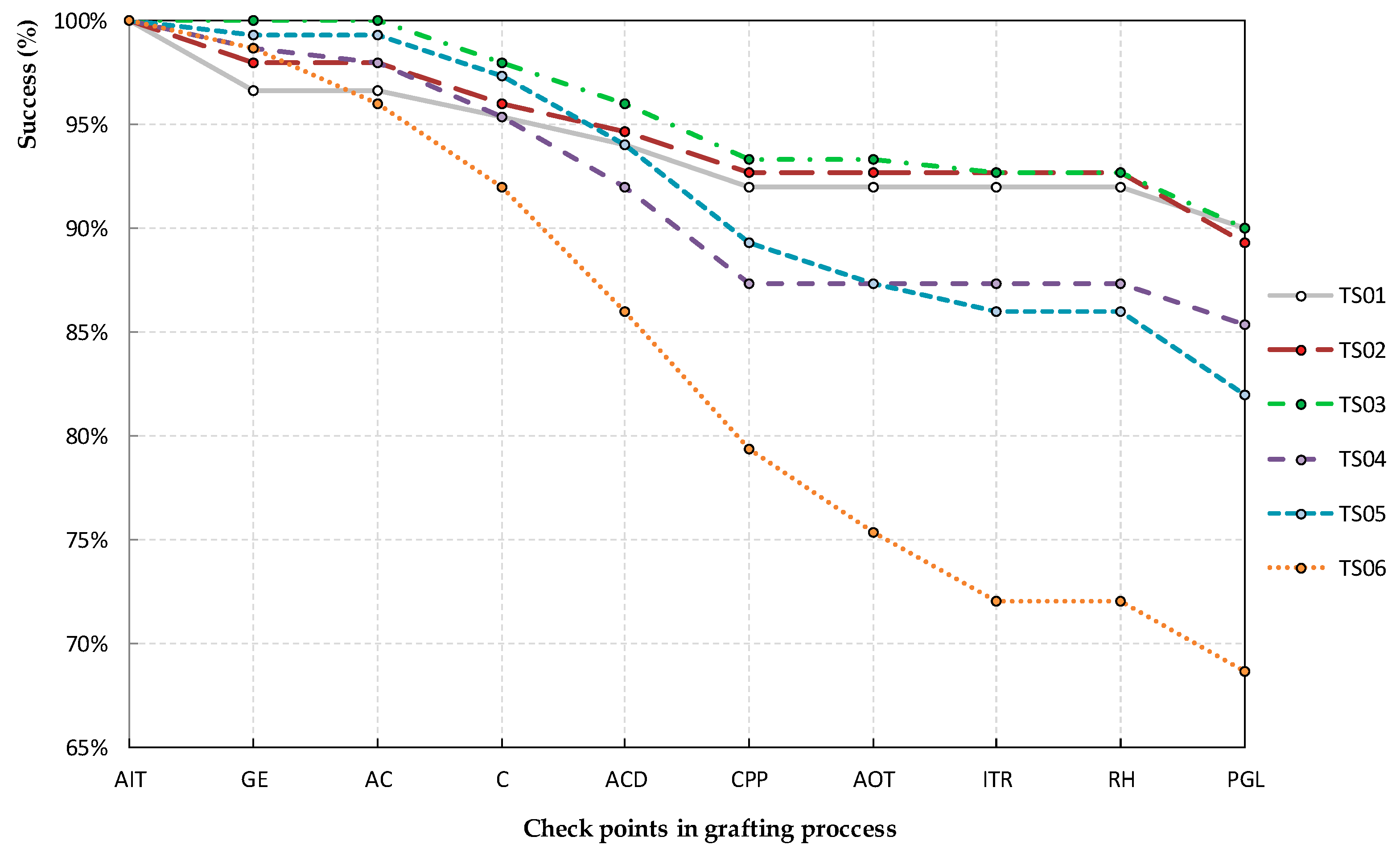 Agronomy 09 00880 g010