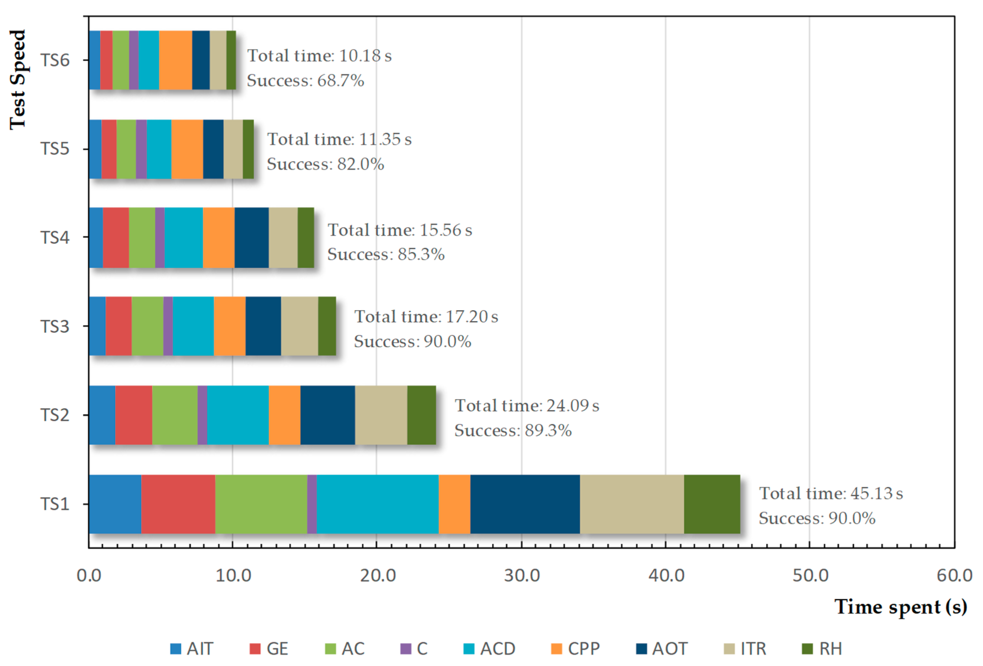 Agronomy 09 00880 g011