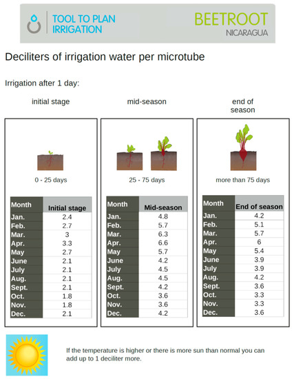 Agronomy 09 00888 g0a1