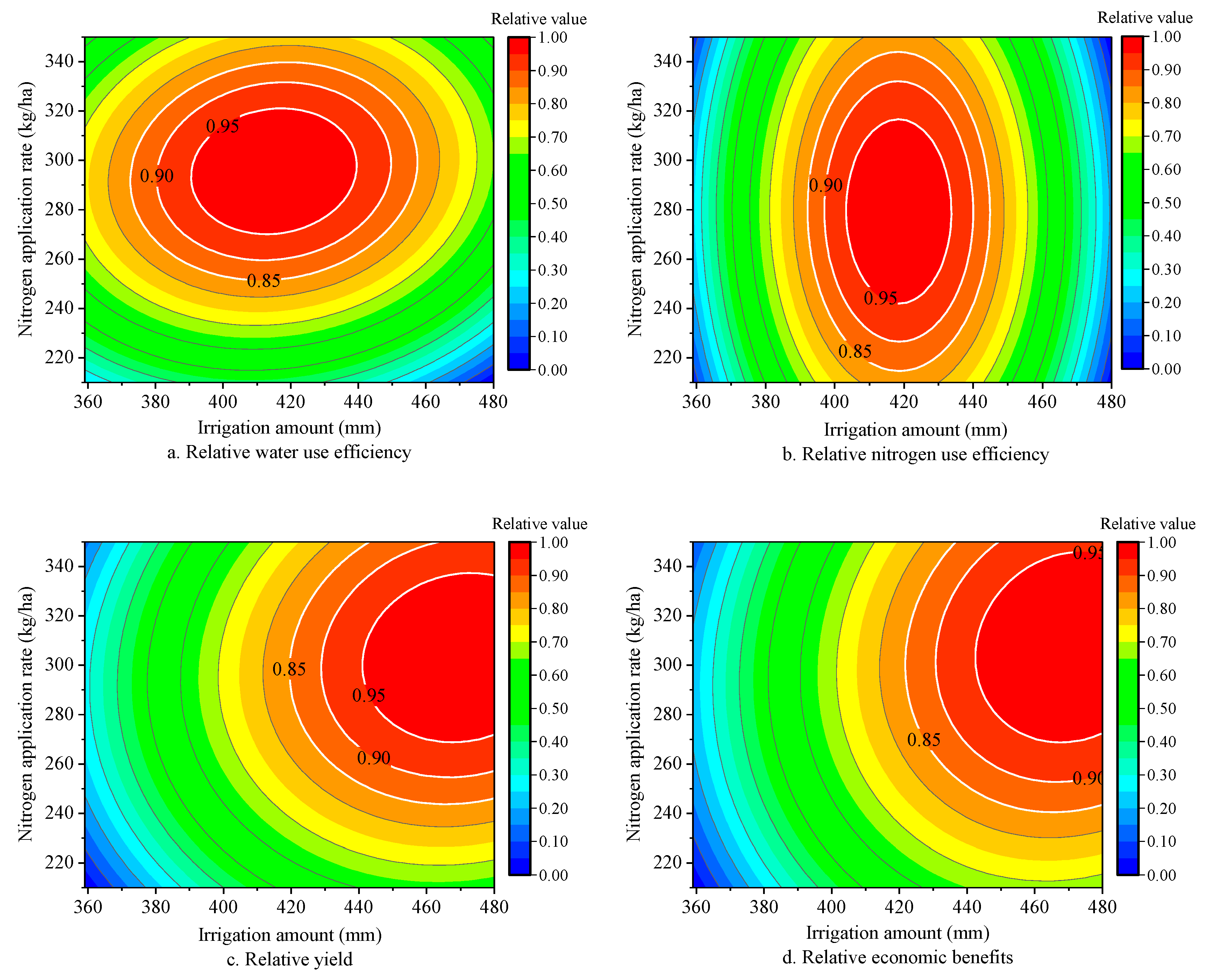 Agronomy 09 00894 g002