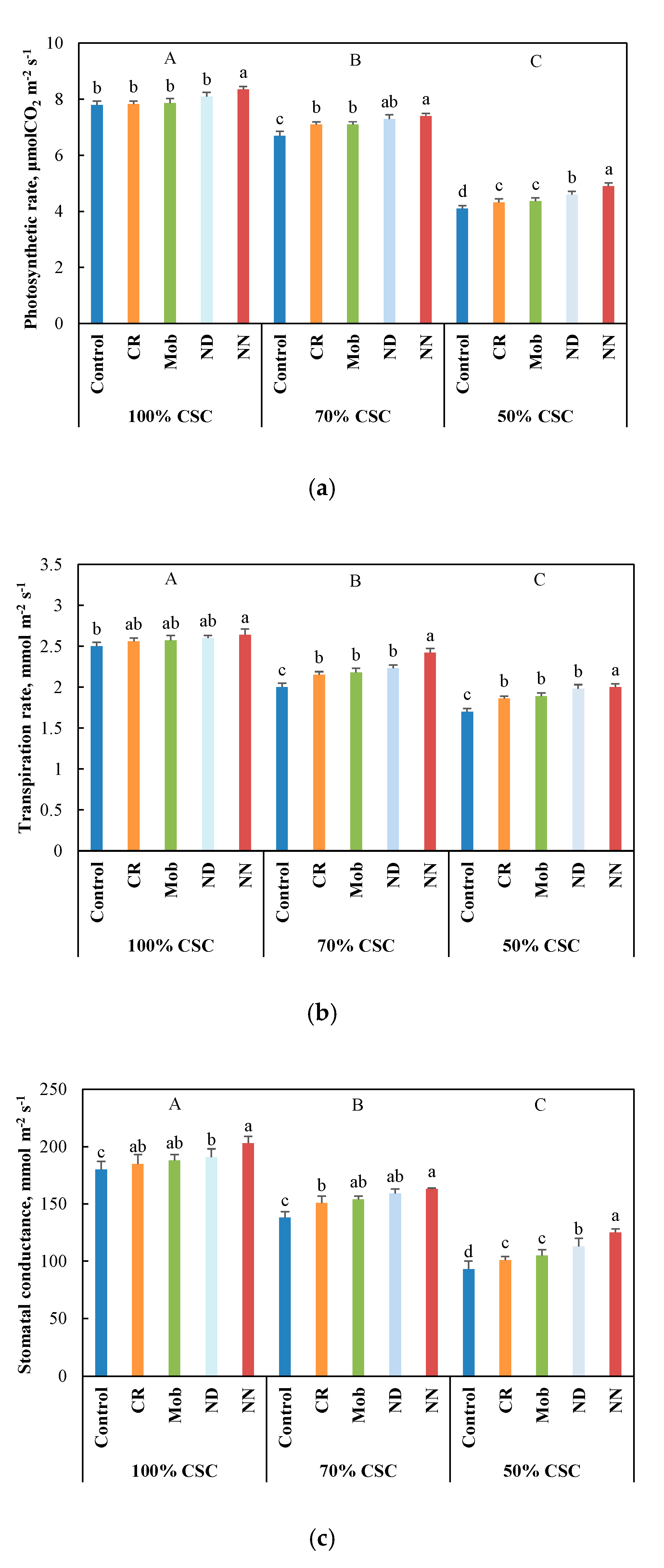 Agronomy 10 00006 g001a Agronomy 10 00006 g001a
