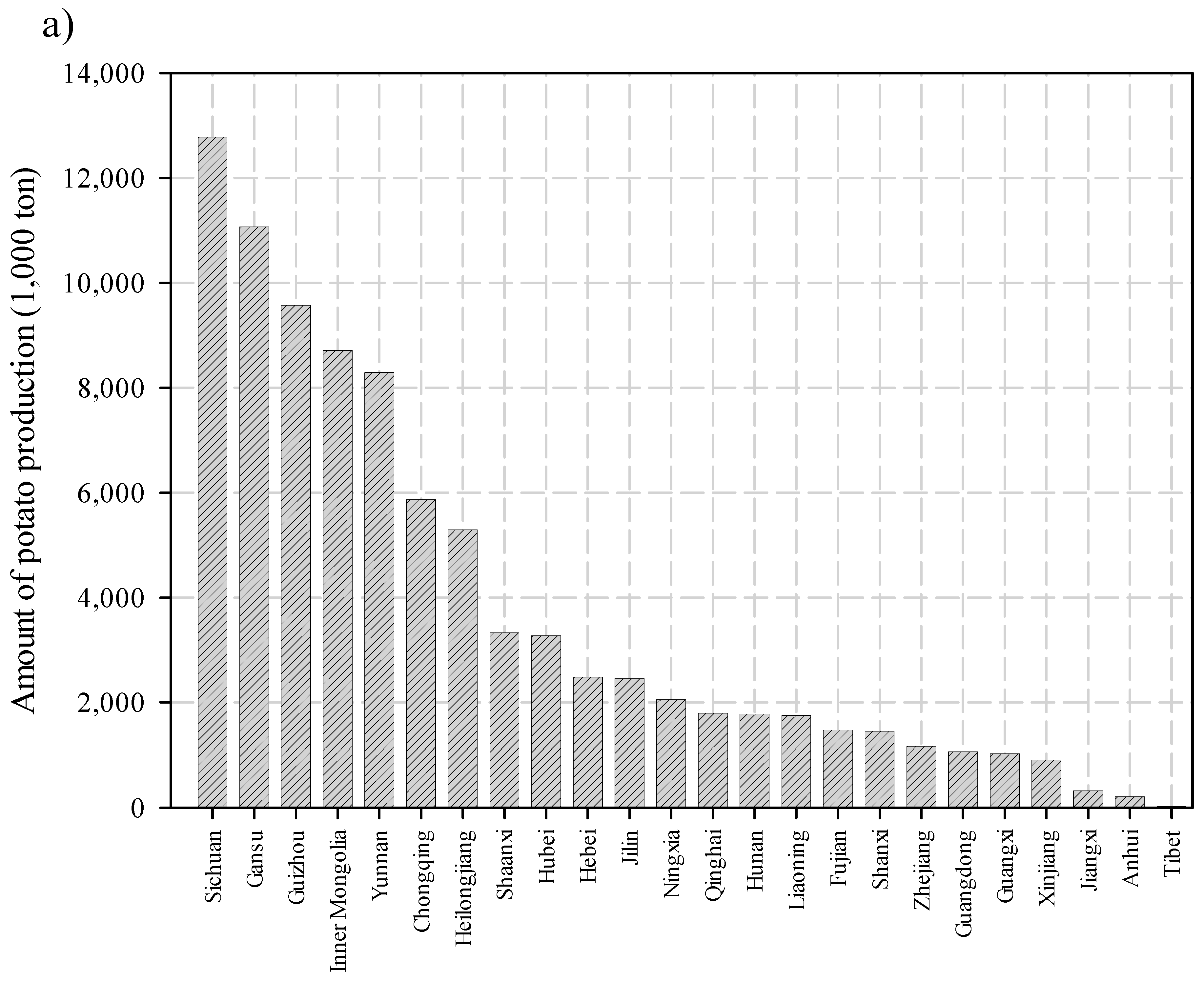 Agronomy 10 00012 g004a
