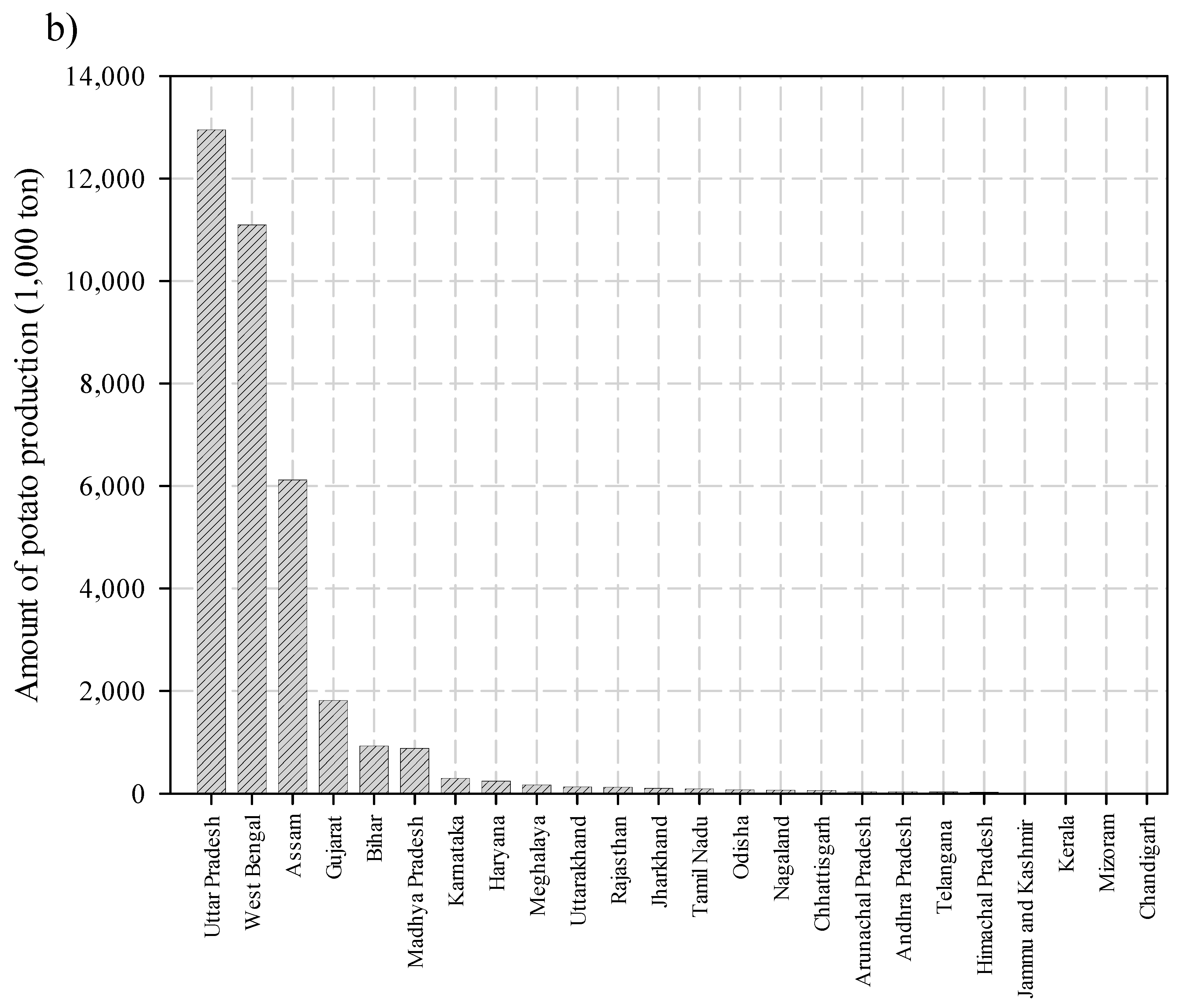 Agronomy 10 00012 g004b