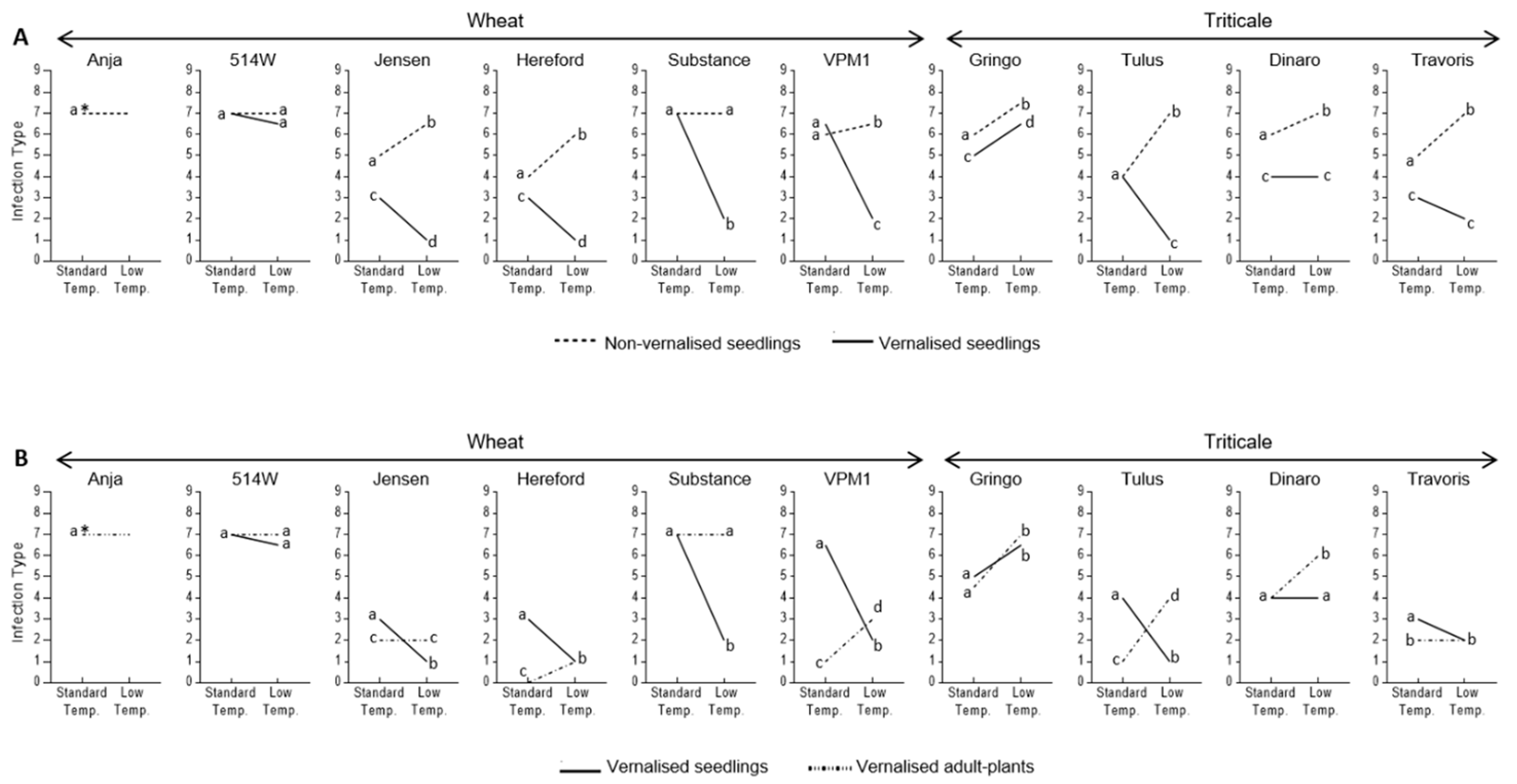 Agronomy 10 00013 g003