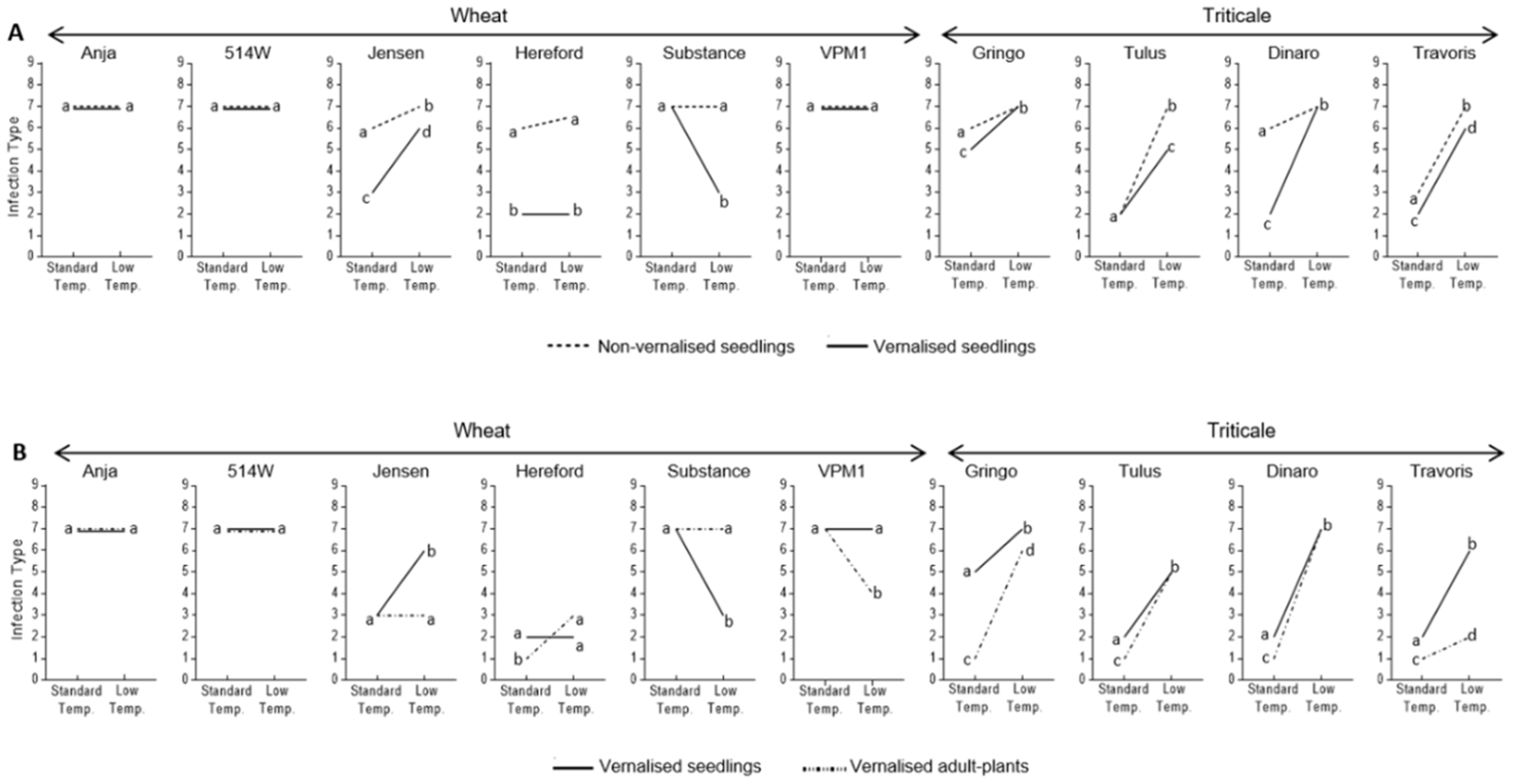 Agronomy 10 00013 g004