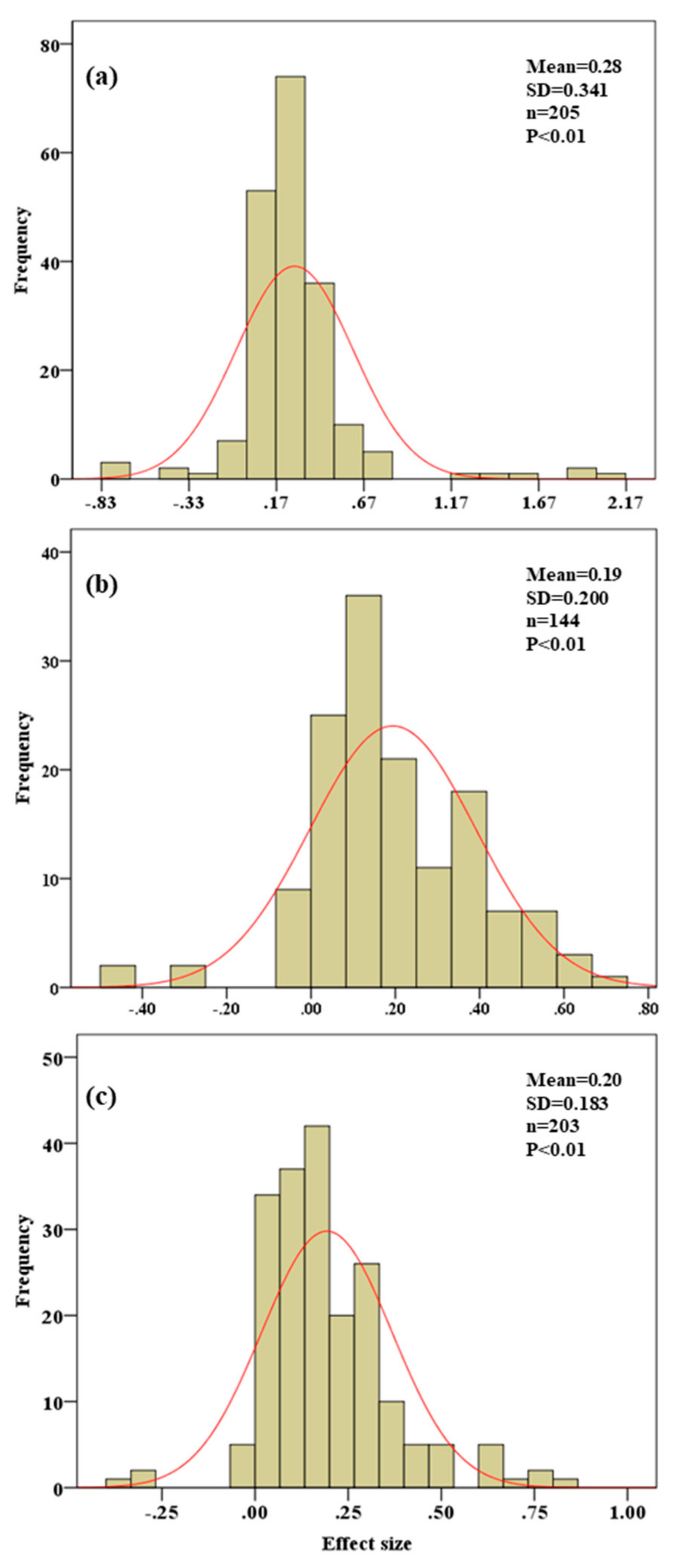 Agronomy 10 00015 g001