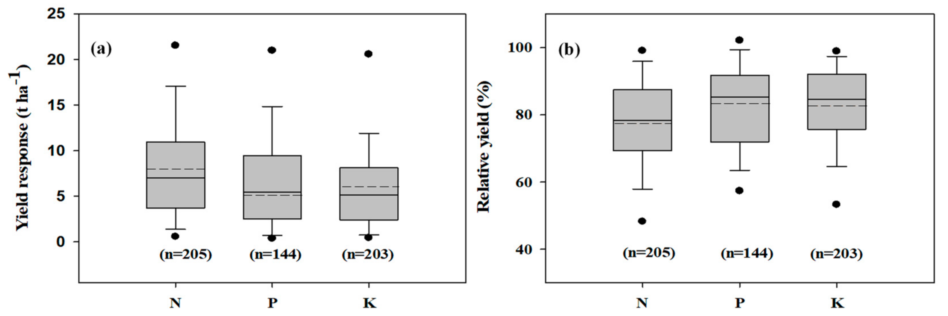 Agronomy 10 00015 g002