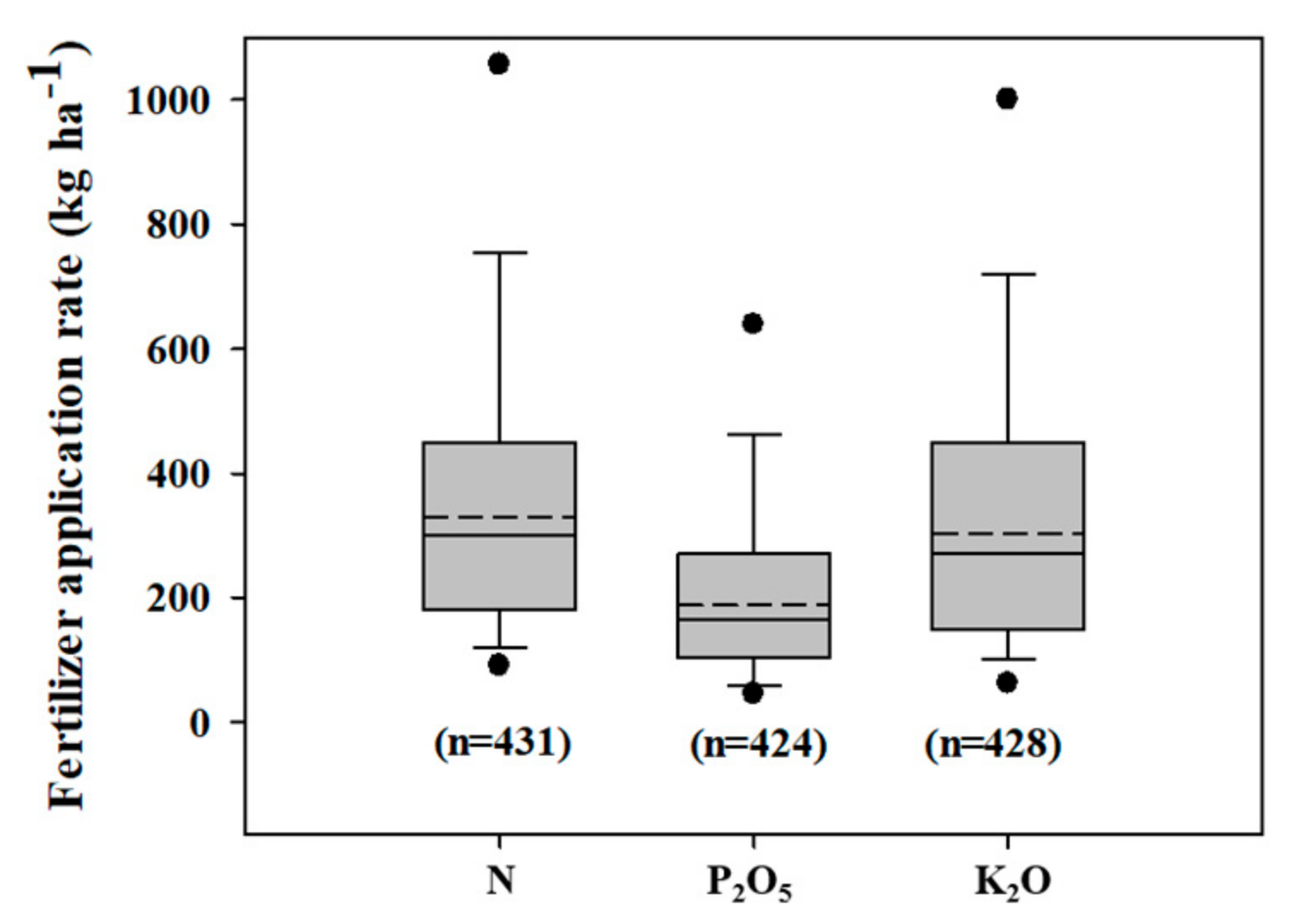 Agronomy 10 00015 g004