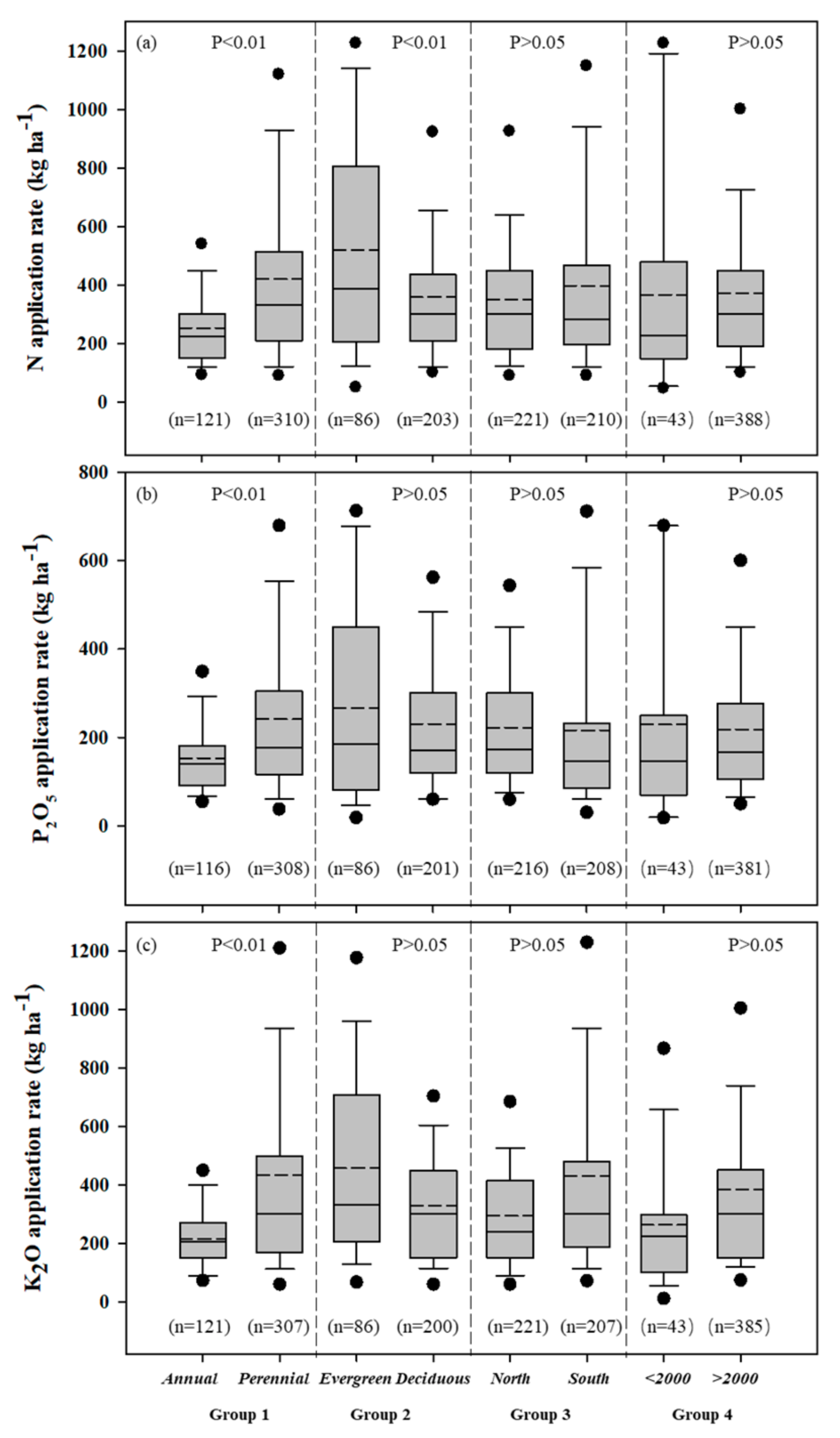Agronomy 10 00015 g005