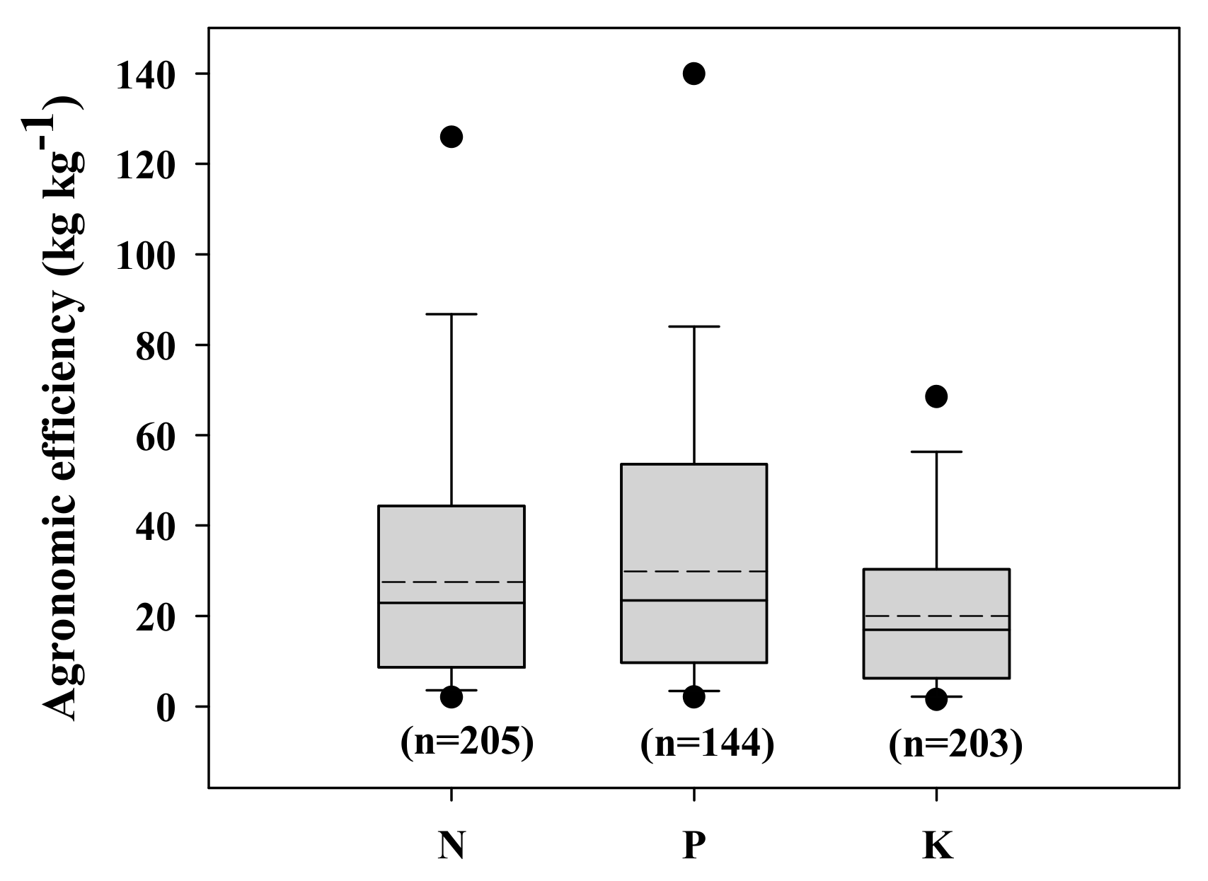 Agronomy 10 00015 g006