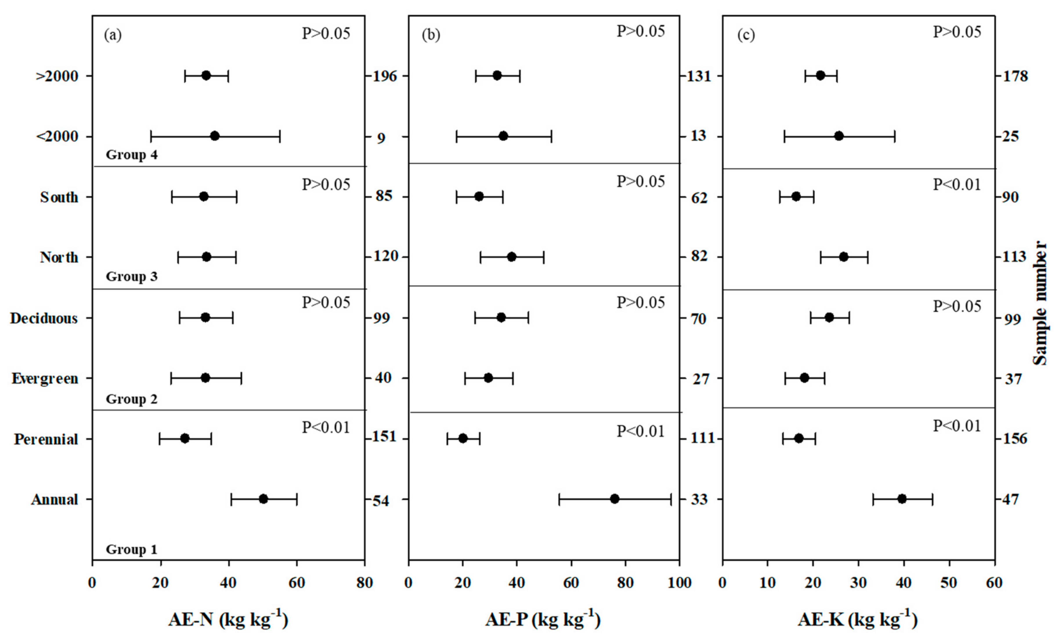 Agronomy 10 00015 g008