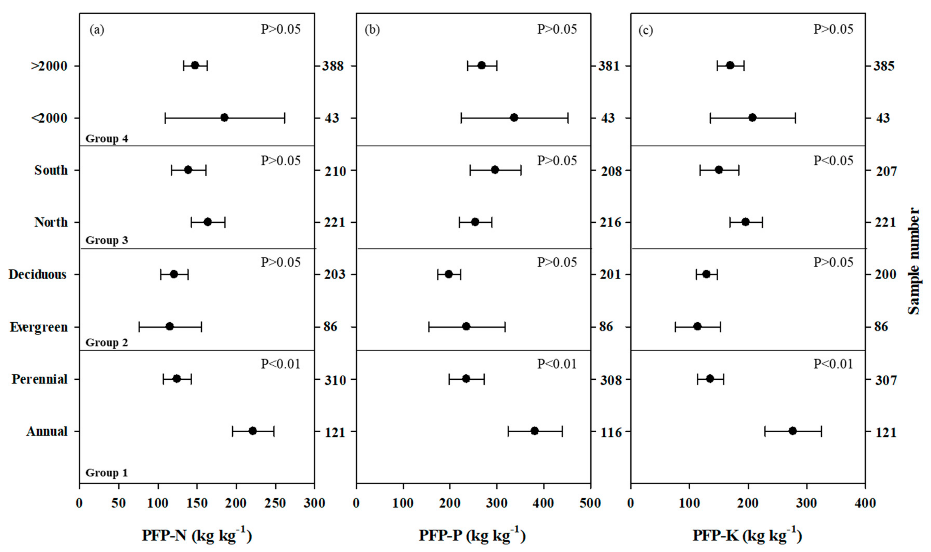 Agronomy 10 00015 g010
