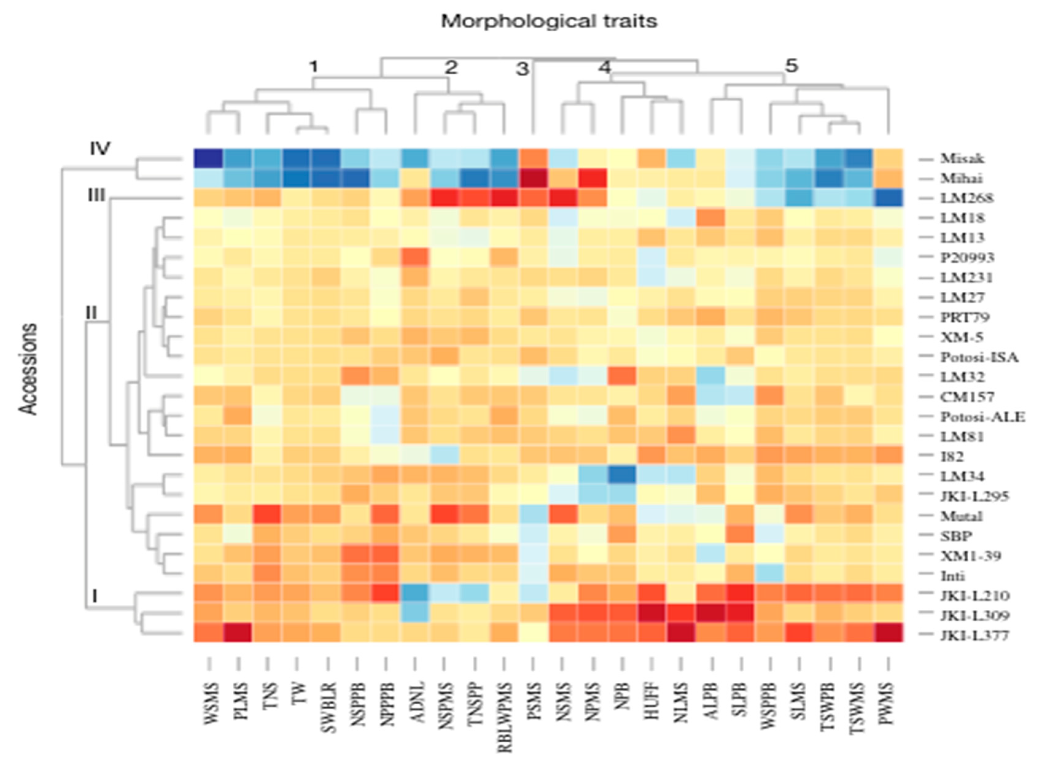 Agronomy 10 00021 g003 Agronomy 10 00021 g003