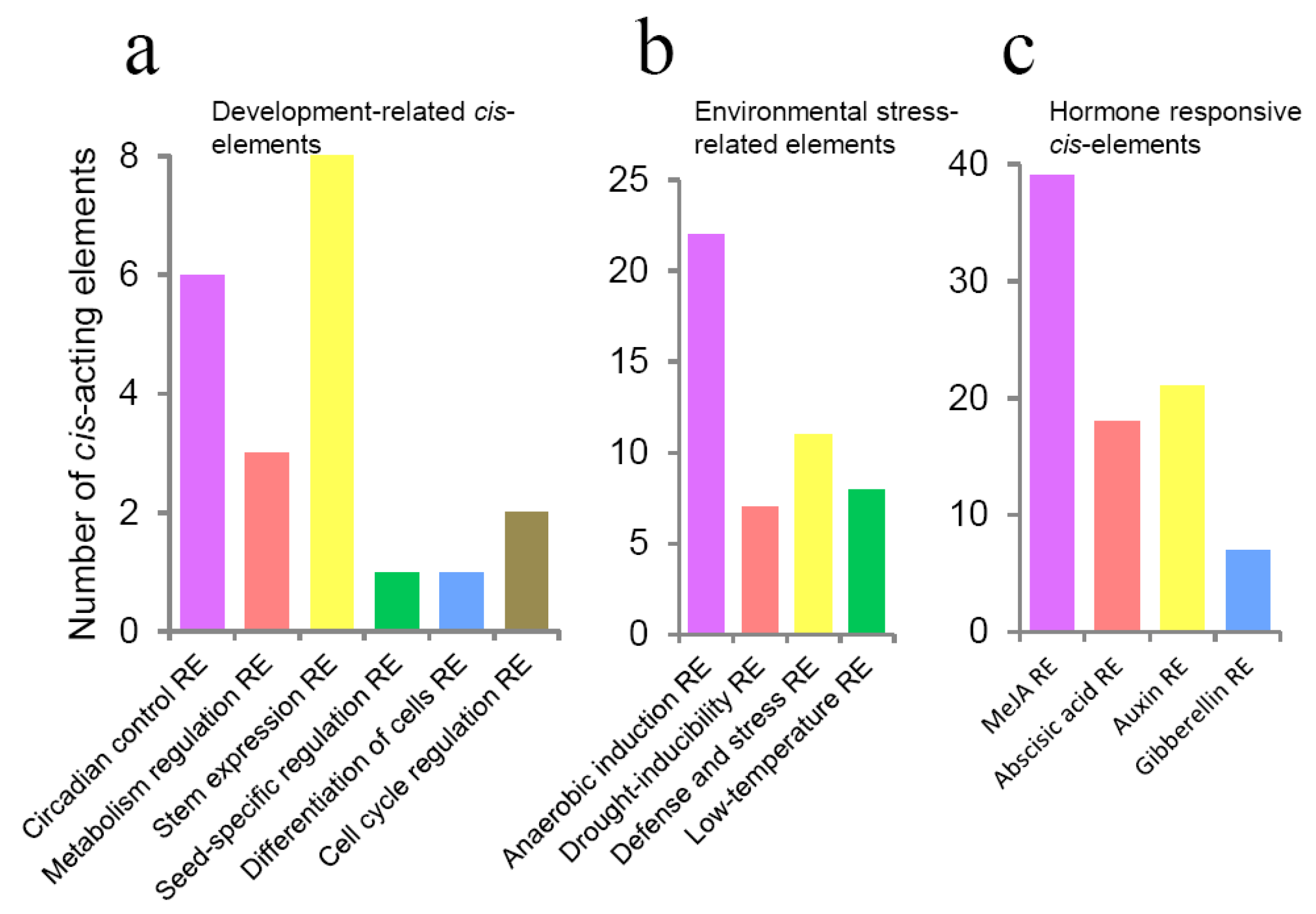Agronomy 10 00023 g007