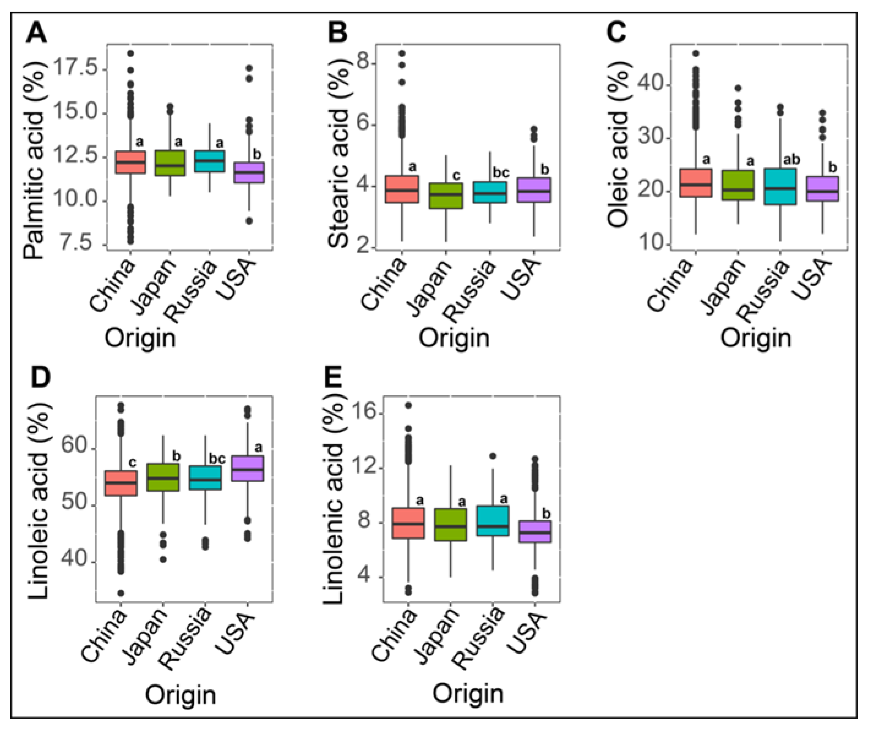 Agronomy 10 00024 g001