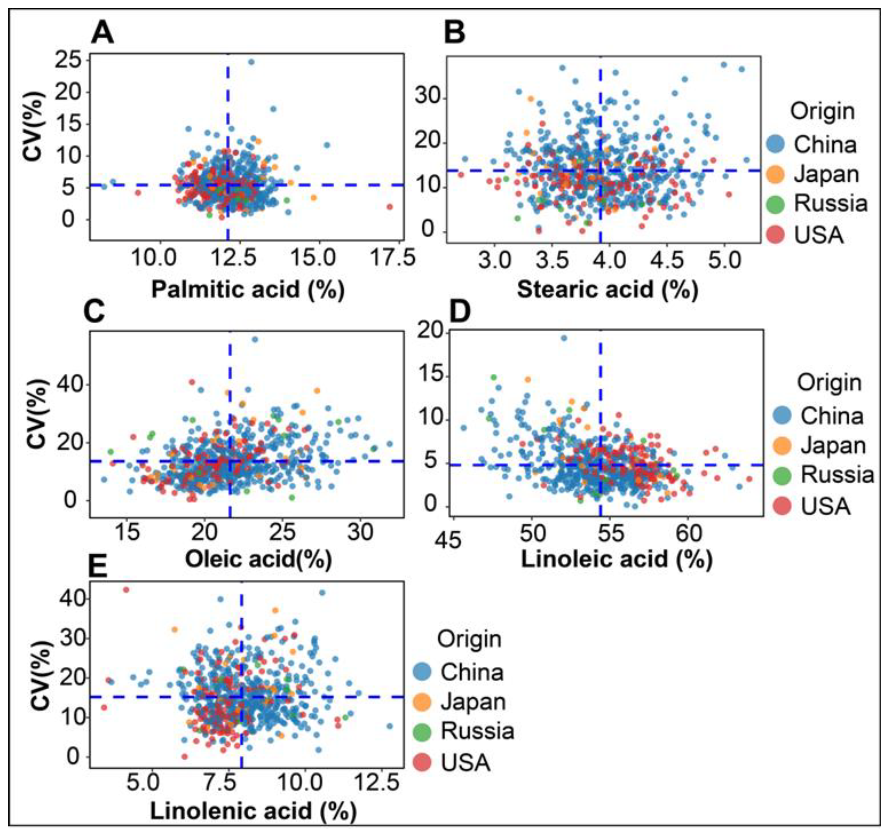 Agronomy 10 00024 g004
