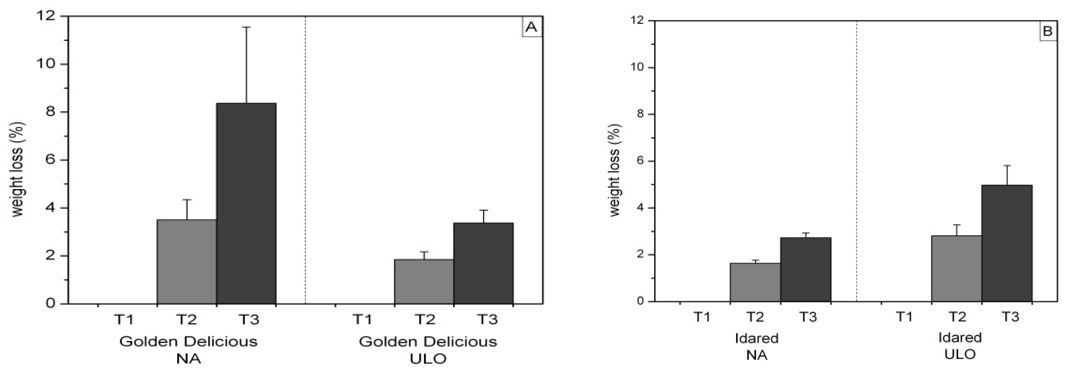 Agronomy 10 00025 g001