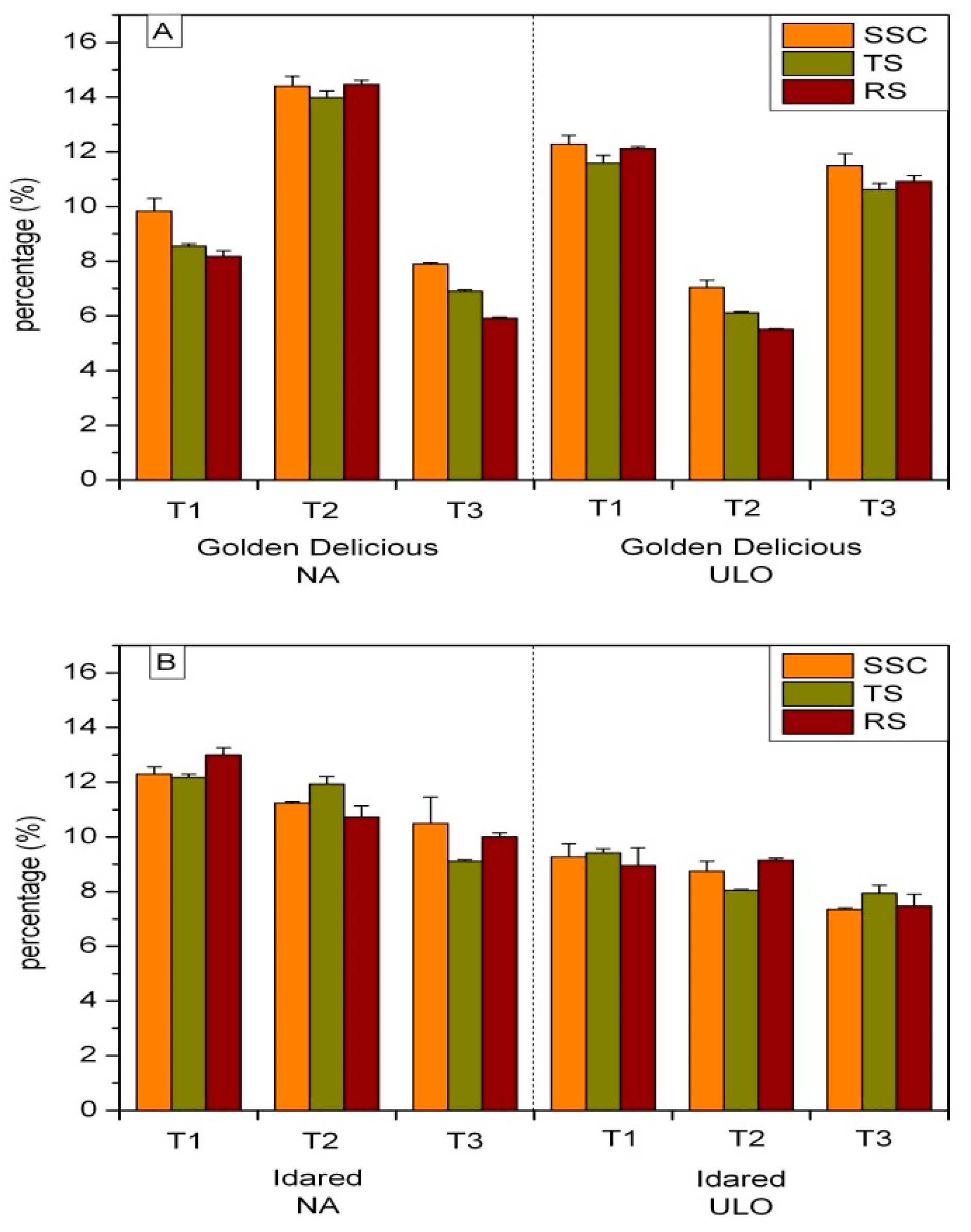 Agronomy 10 00025 g002