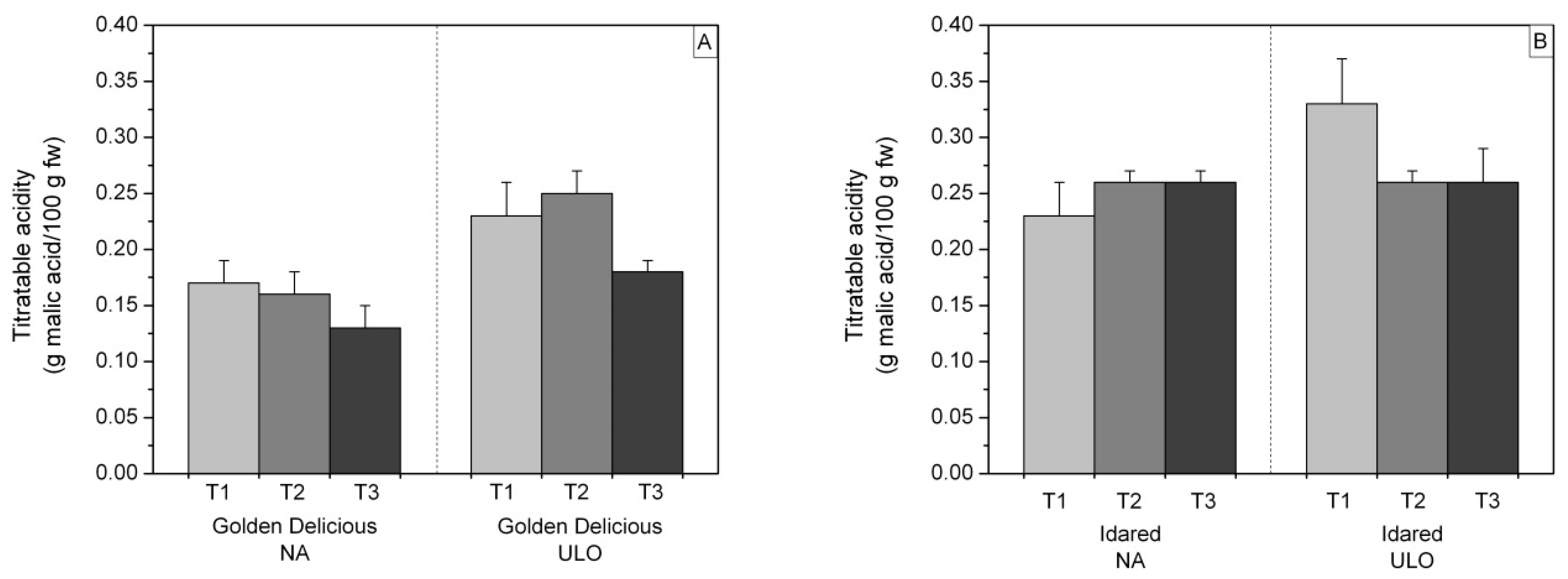 Agronomy 10 00025 g003