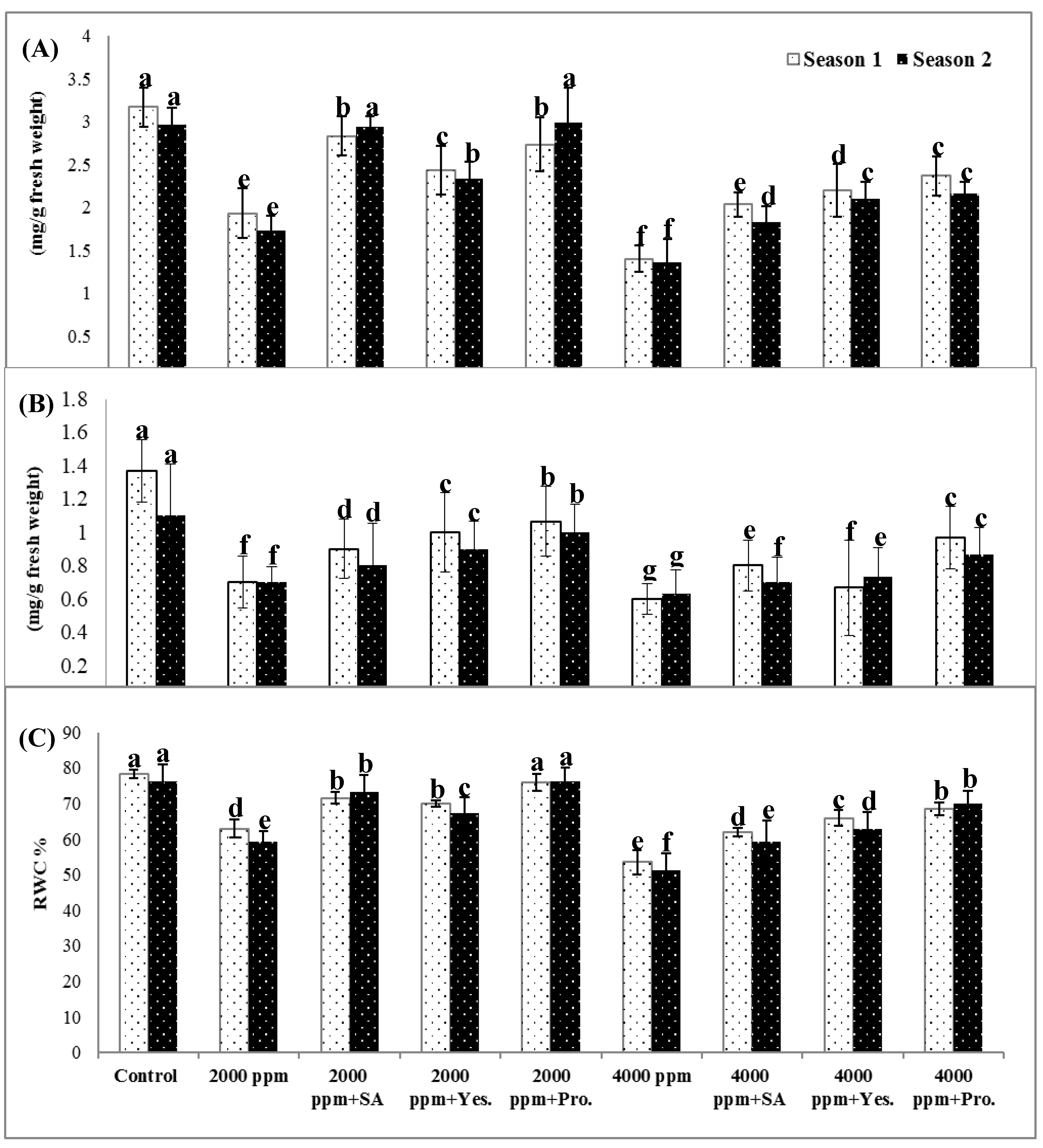 Agronomy 10 00026 g001 Agronomy 10 00026 g001