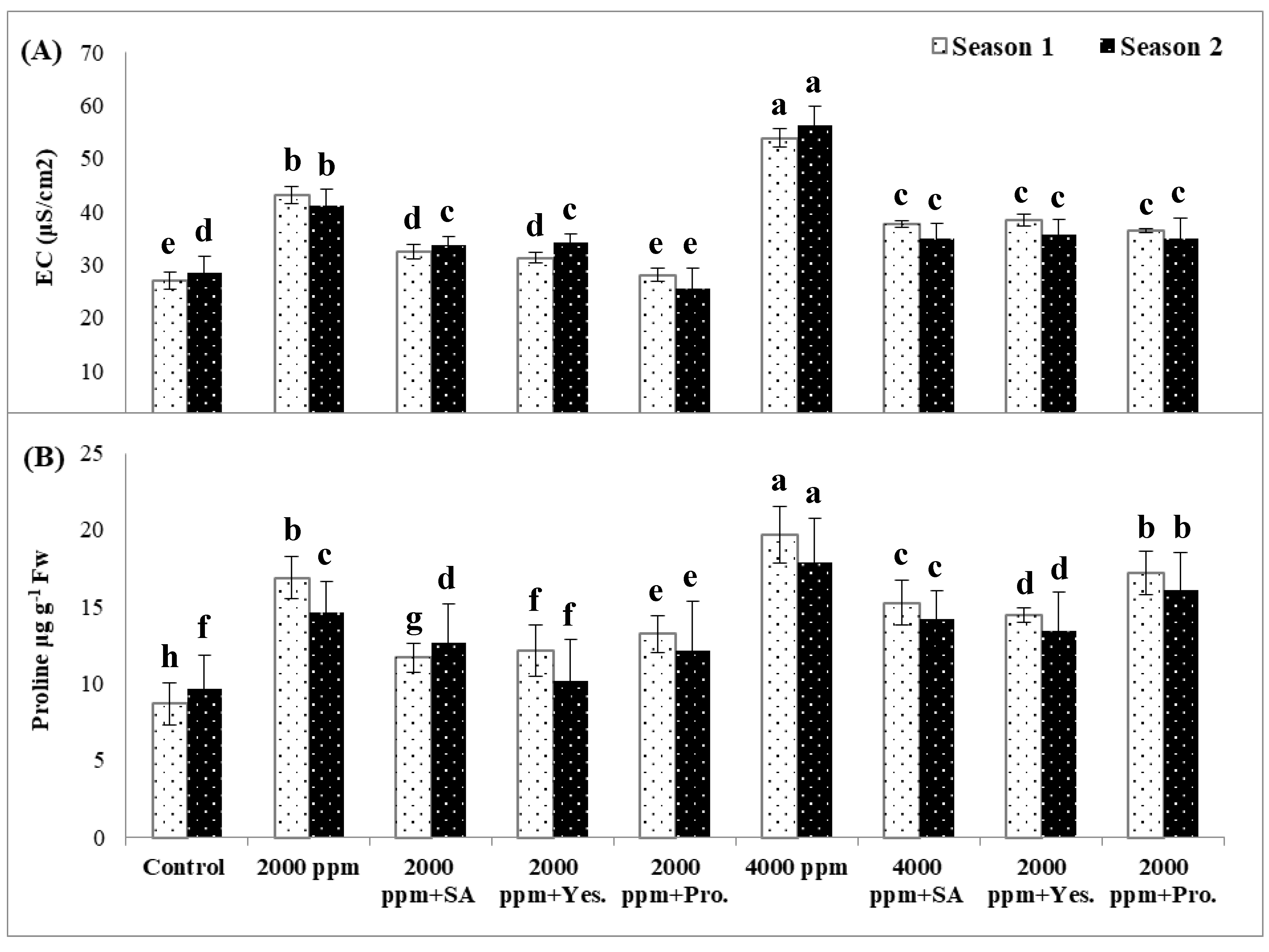 Agronomy 10 00026 g002 Agronomy 10 00026 g002