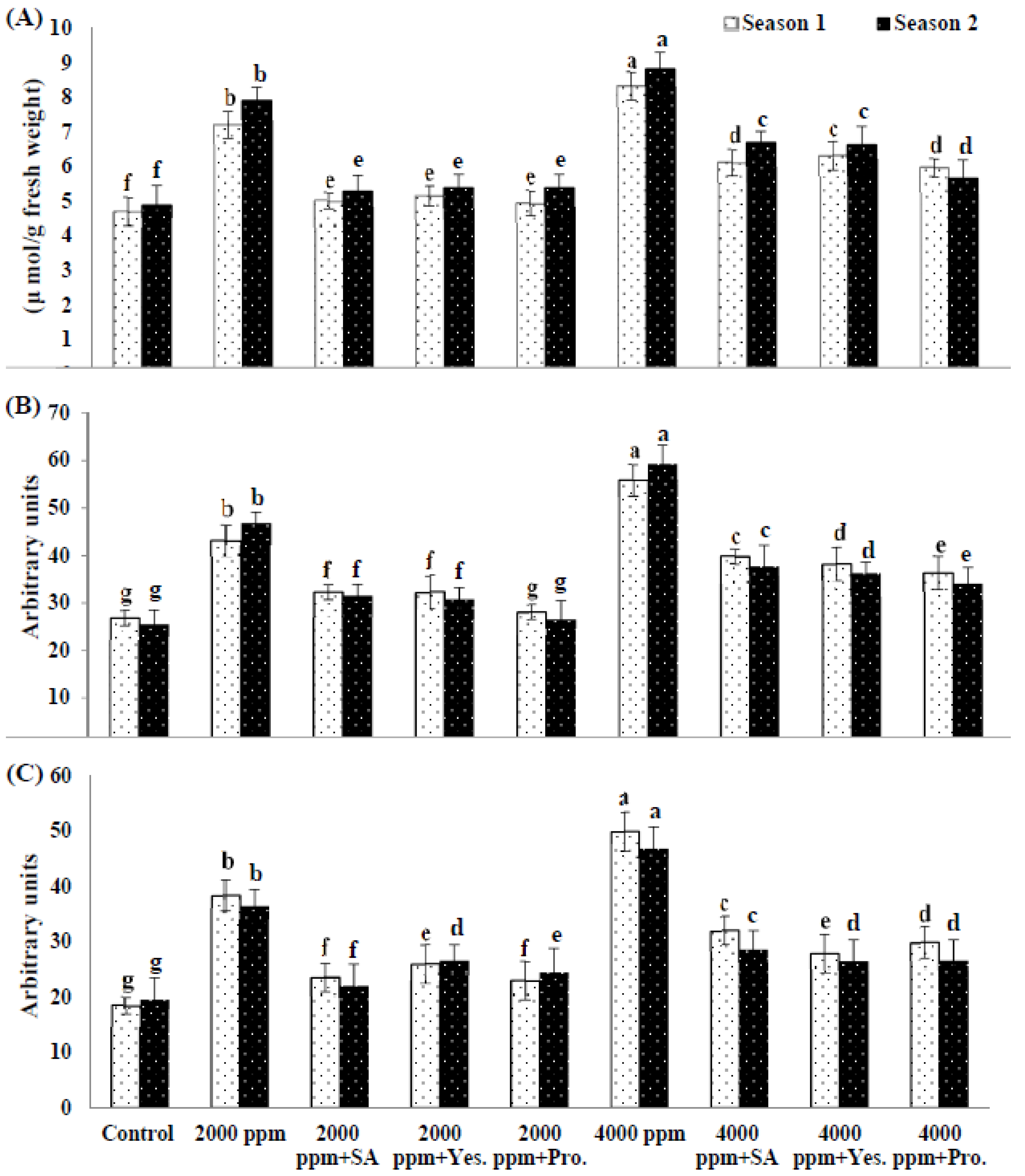 Agronomy 10 00026 g003 Agronomy 10 00026 g003