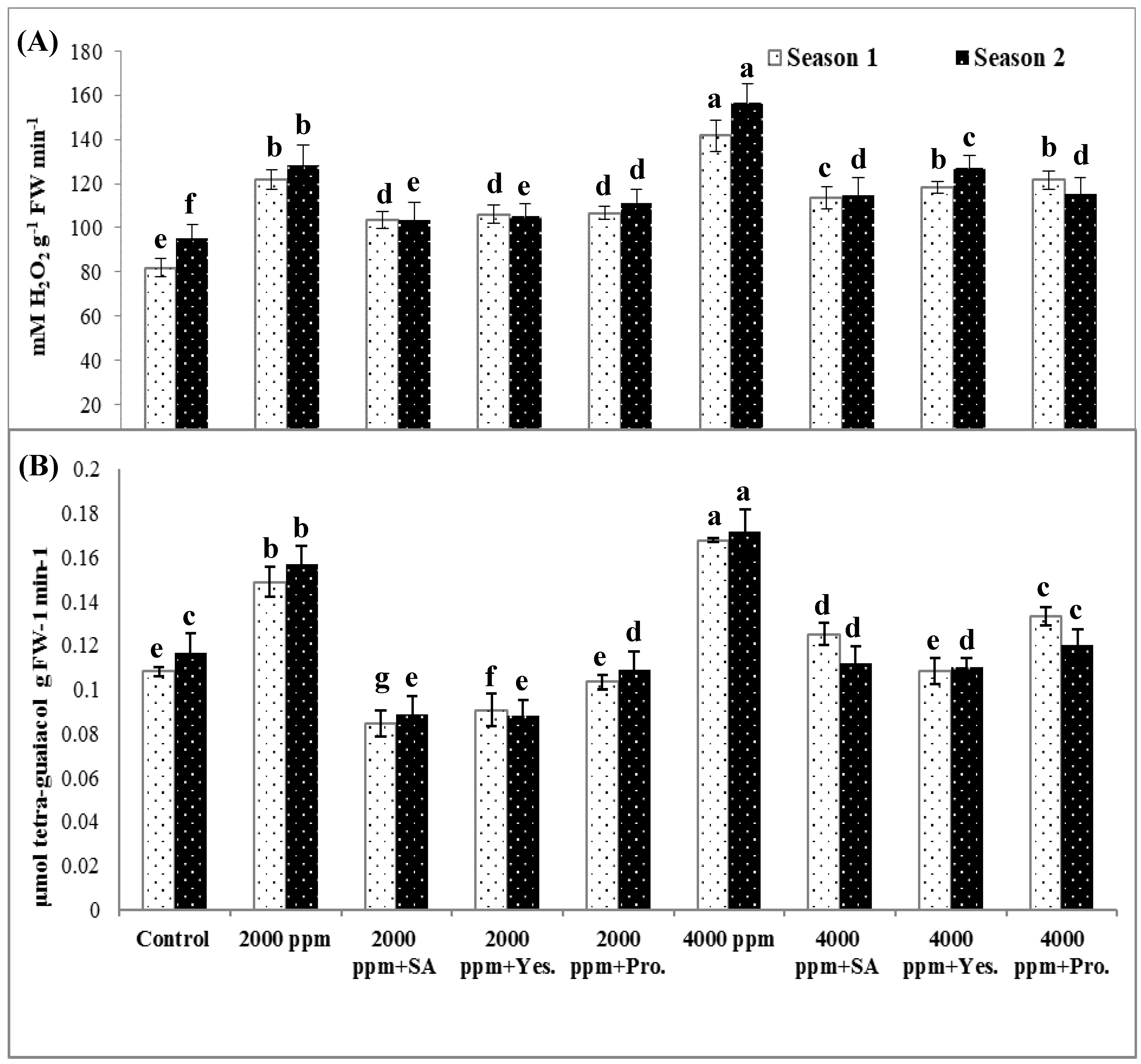 Agronomy 10 00026 g004 Agronomy 10 00026 g004