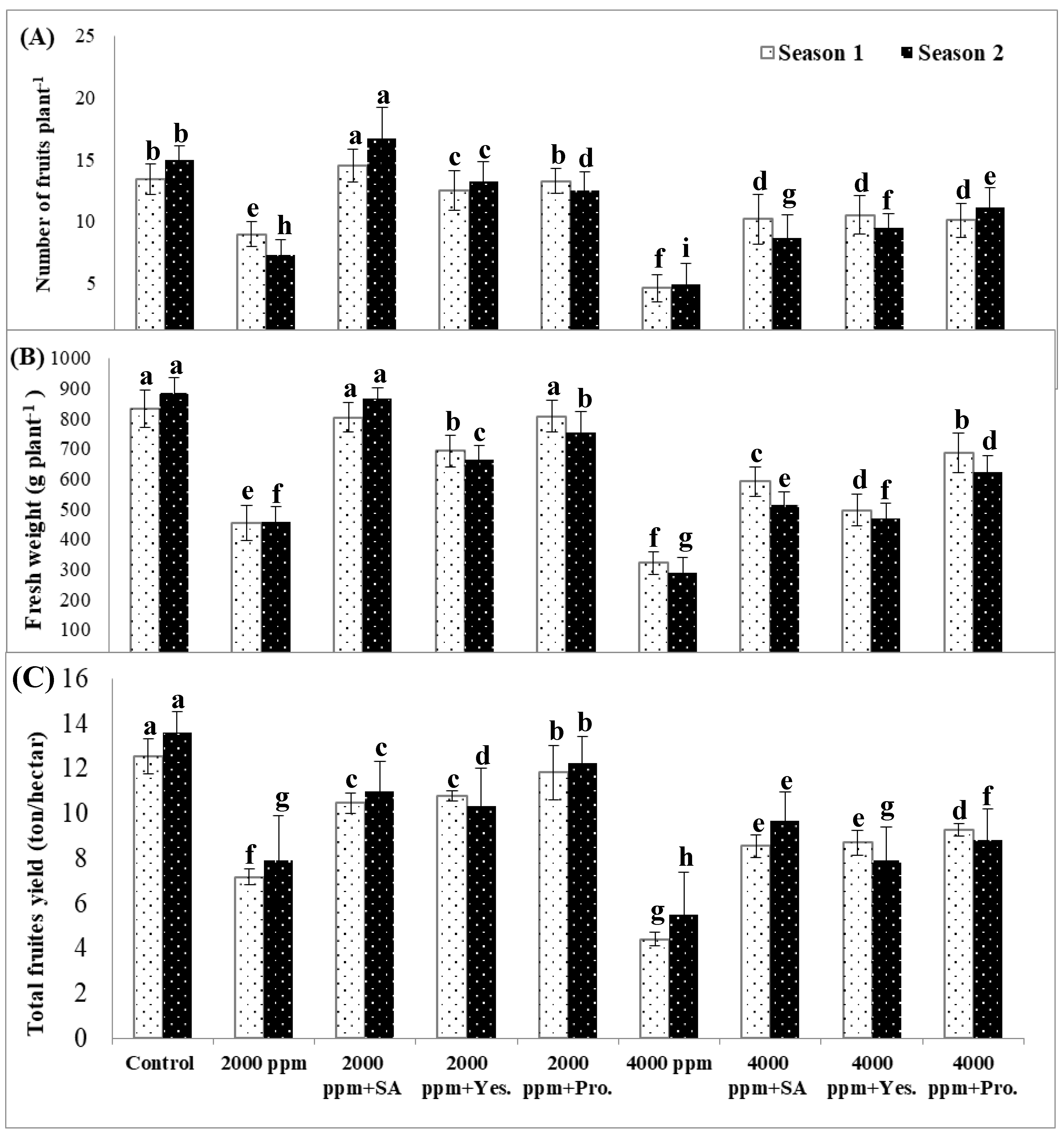 Agronomy 10 00026 g005 Agronomy 10 00026 g005
