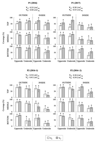 Agronomy 10 00032 g0a1a Agronomy 10 00032 g0a1a