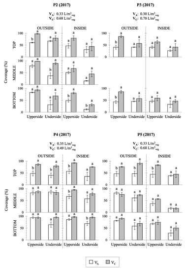Agronomy 10 00032 g0a1b Agronomy 10 00032 g0a1b