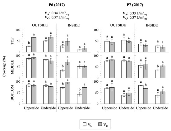 Agronomy 10 00032 g0a1c