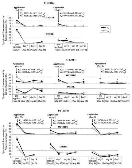 Agronomy 10 00032 g0a2a Agronomy 10 00032 g0a2a