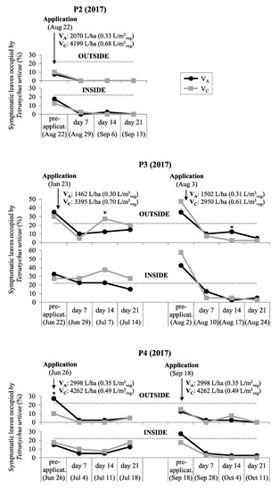 Agronomy 10 00032 g0a2b Agronomy 10 00032 g0a2b